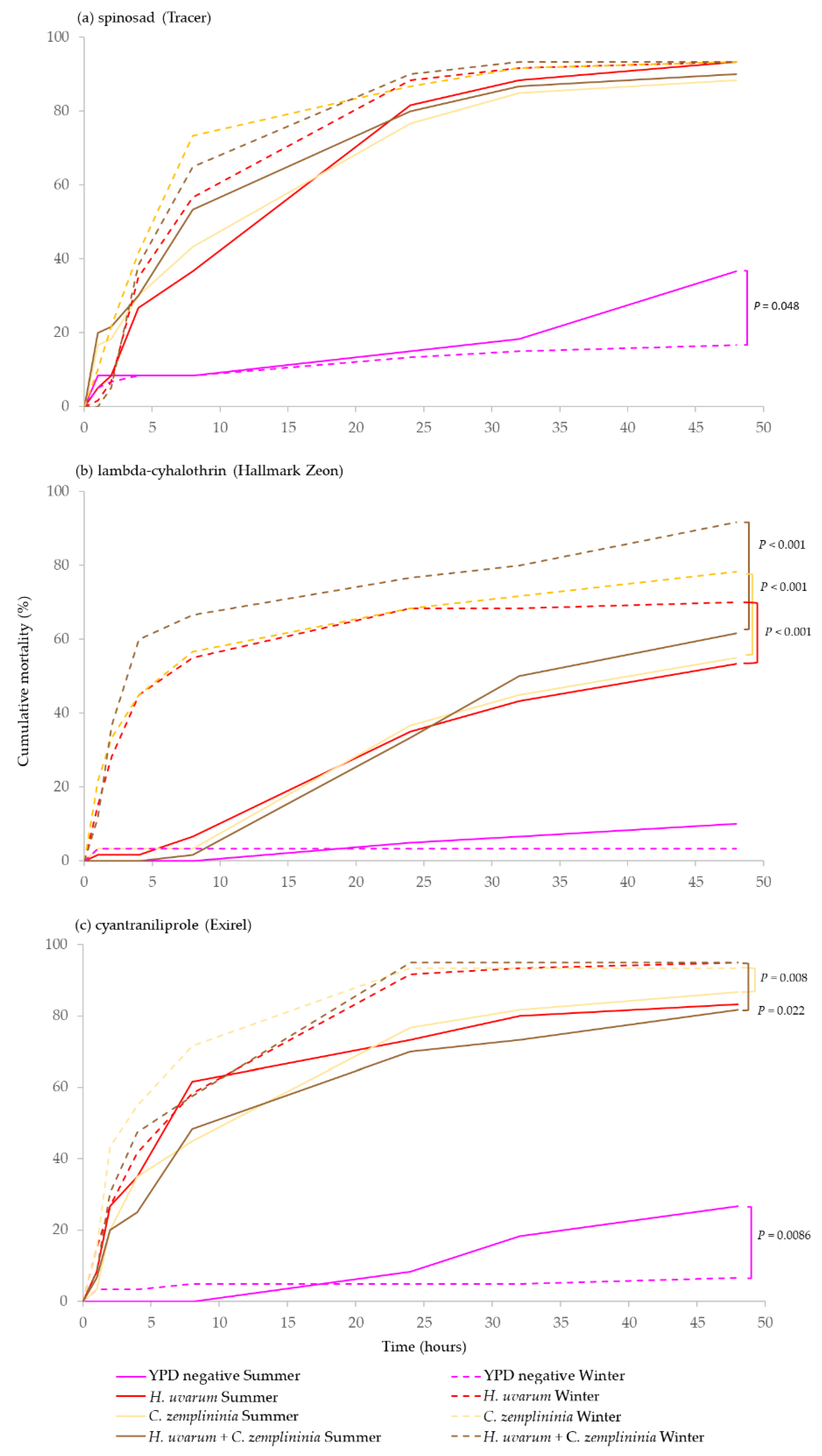 Insects 13 00995 g003 Insects 13 00995 g003