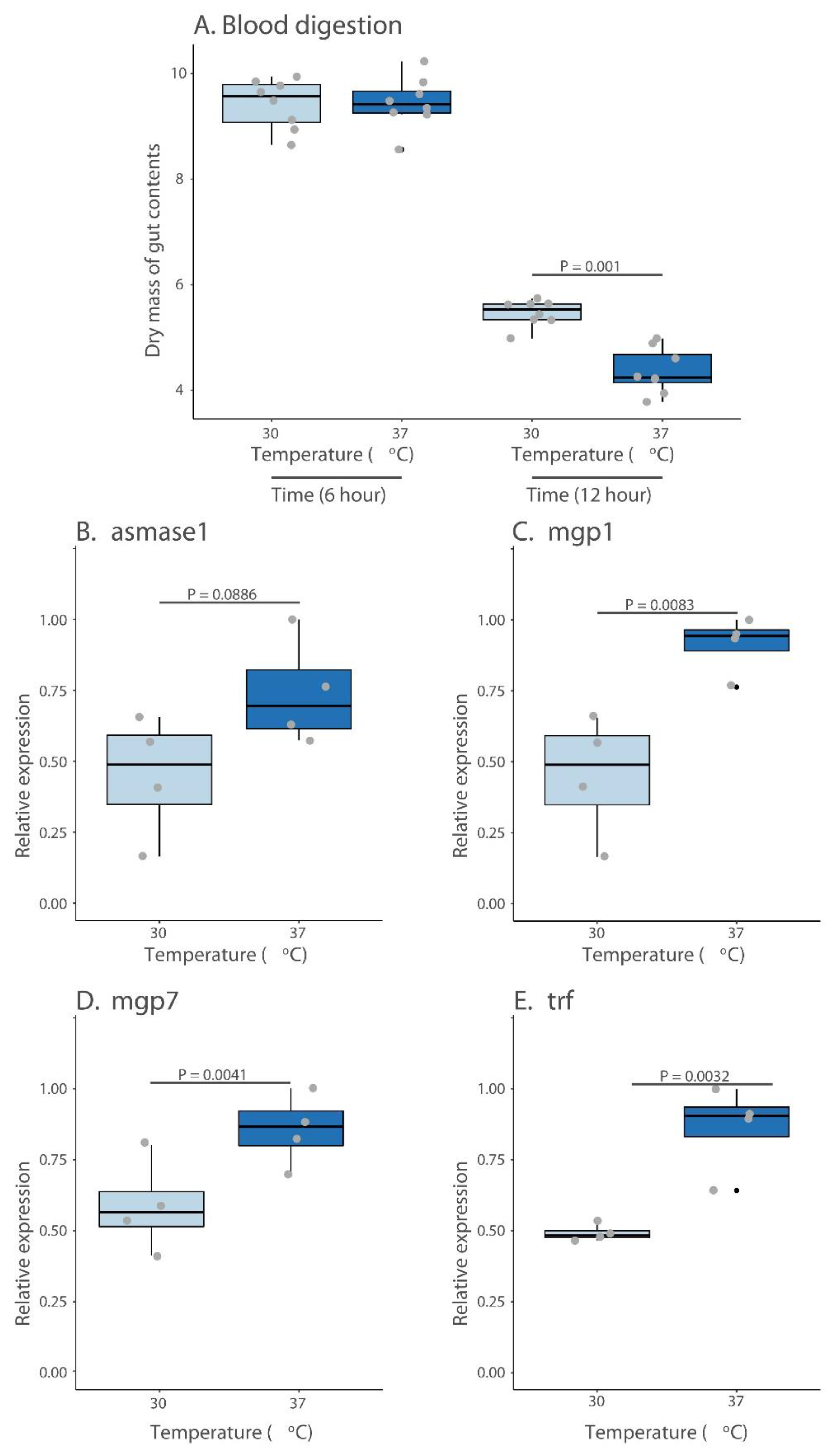 Insects 13 00997 g003