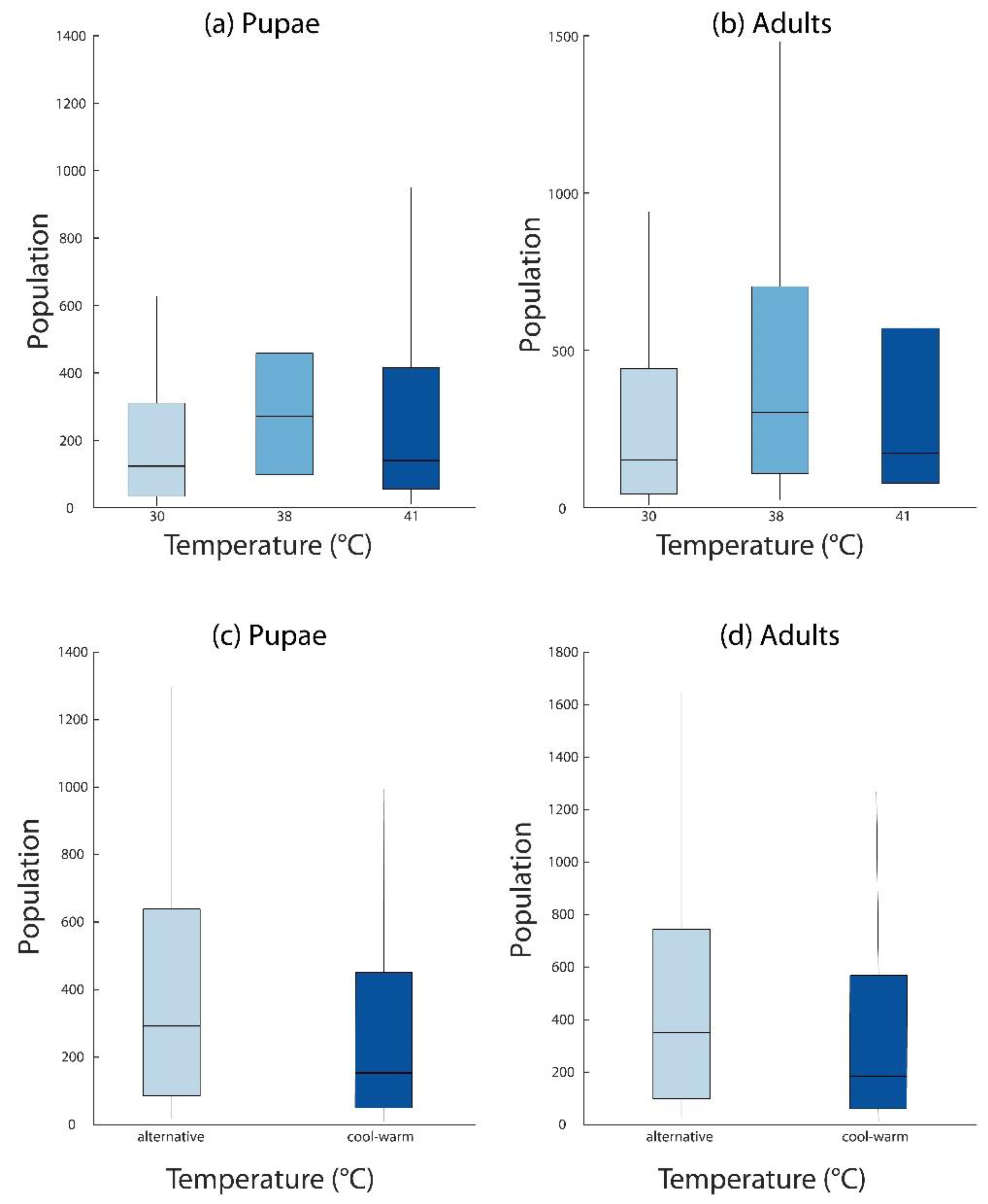 Insects 13 00997 g004