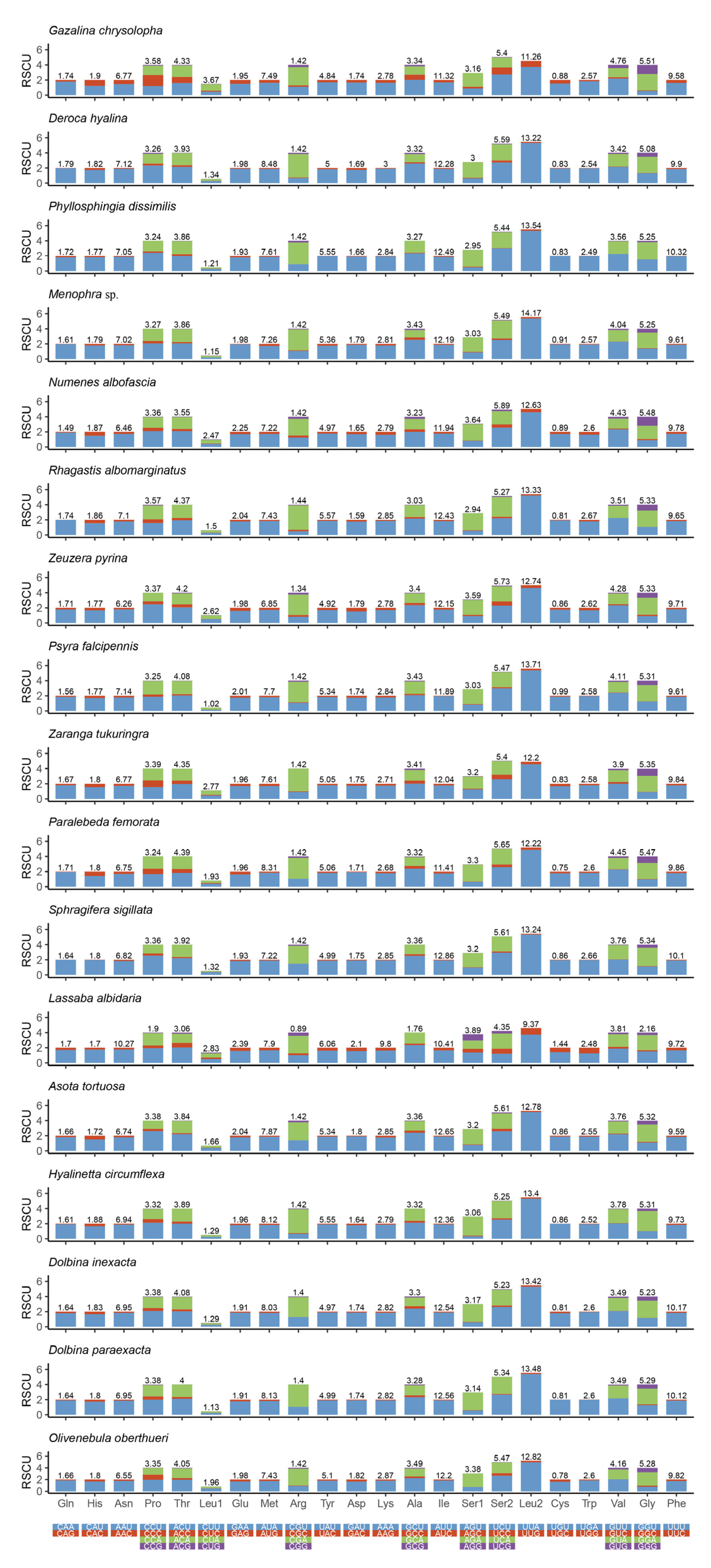Insects 13 00998 g002 Insects 13 00998 g002