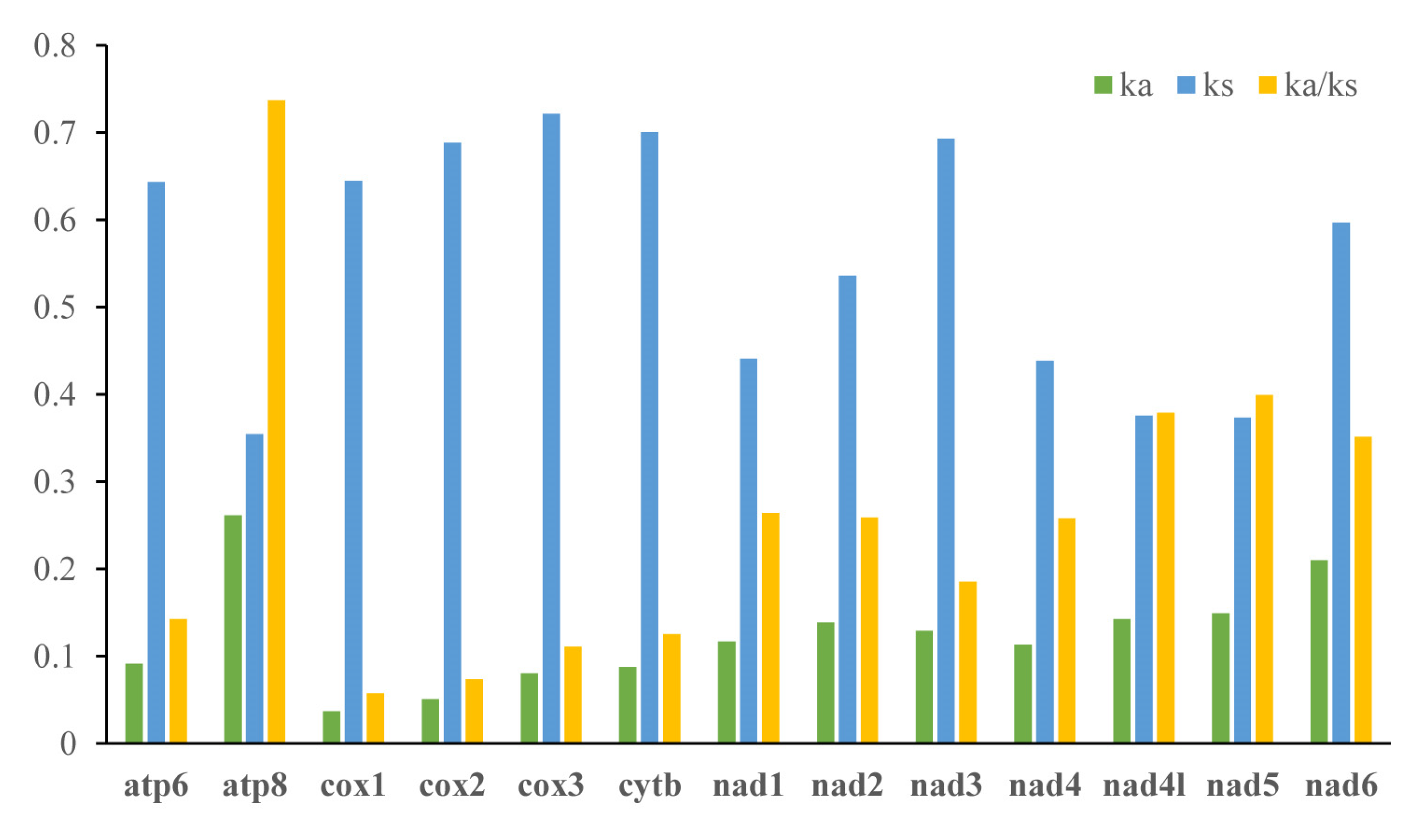 Insects 13 00998 g003 Insects 13 00998 g003