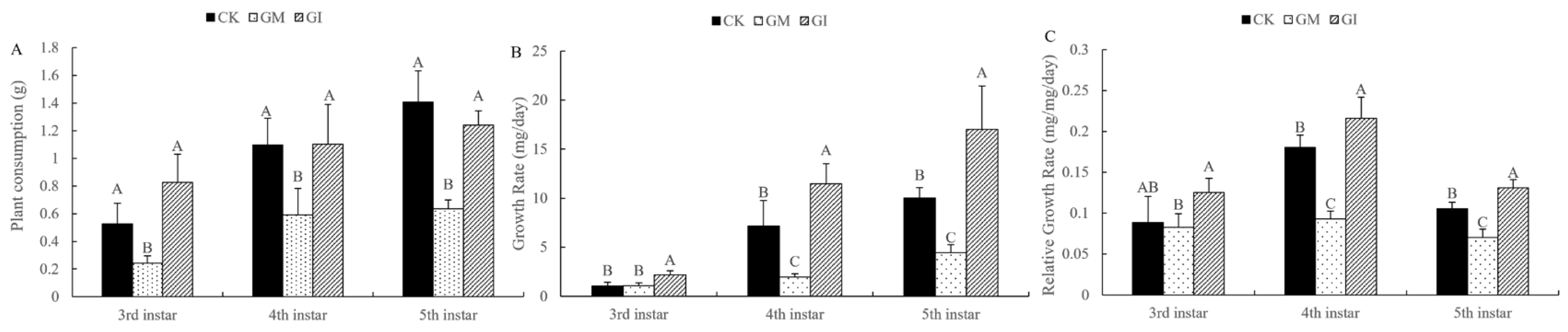 Insects 13 01002 g001