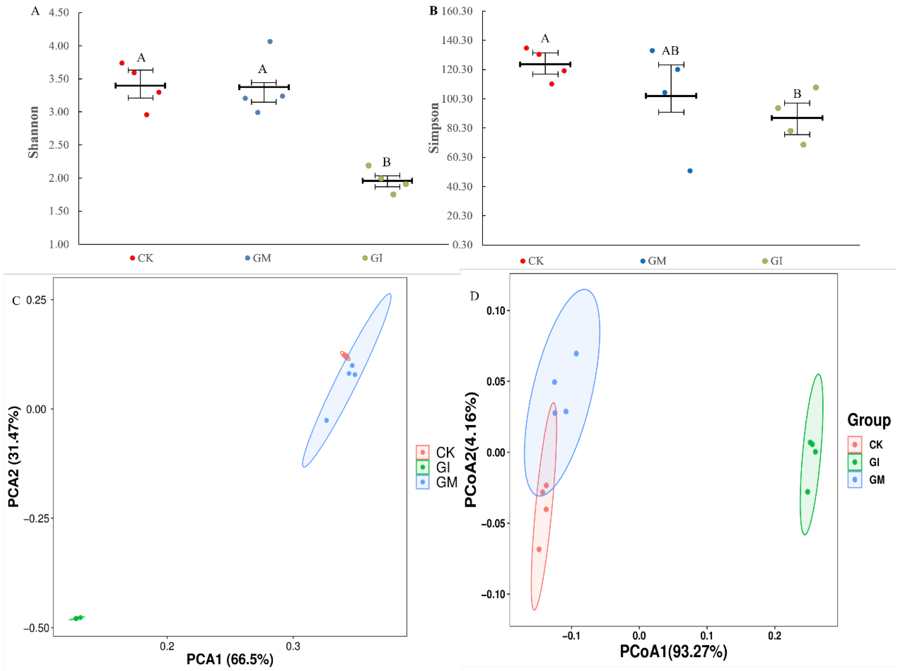 Insects 13 01002 g002
