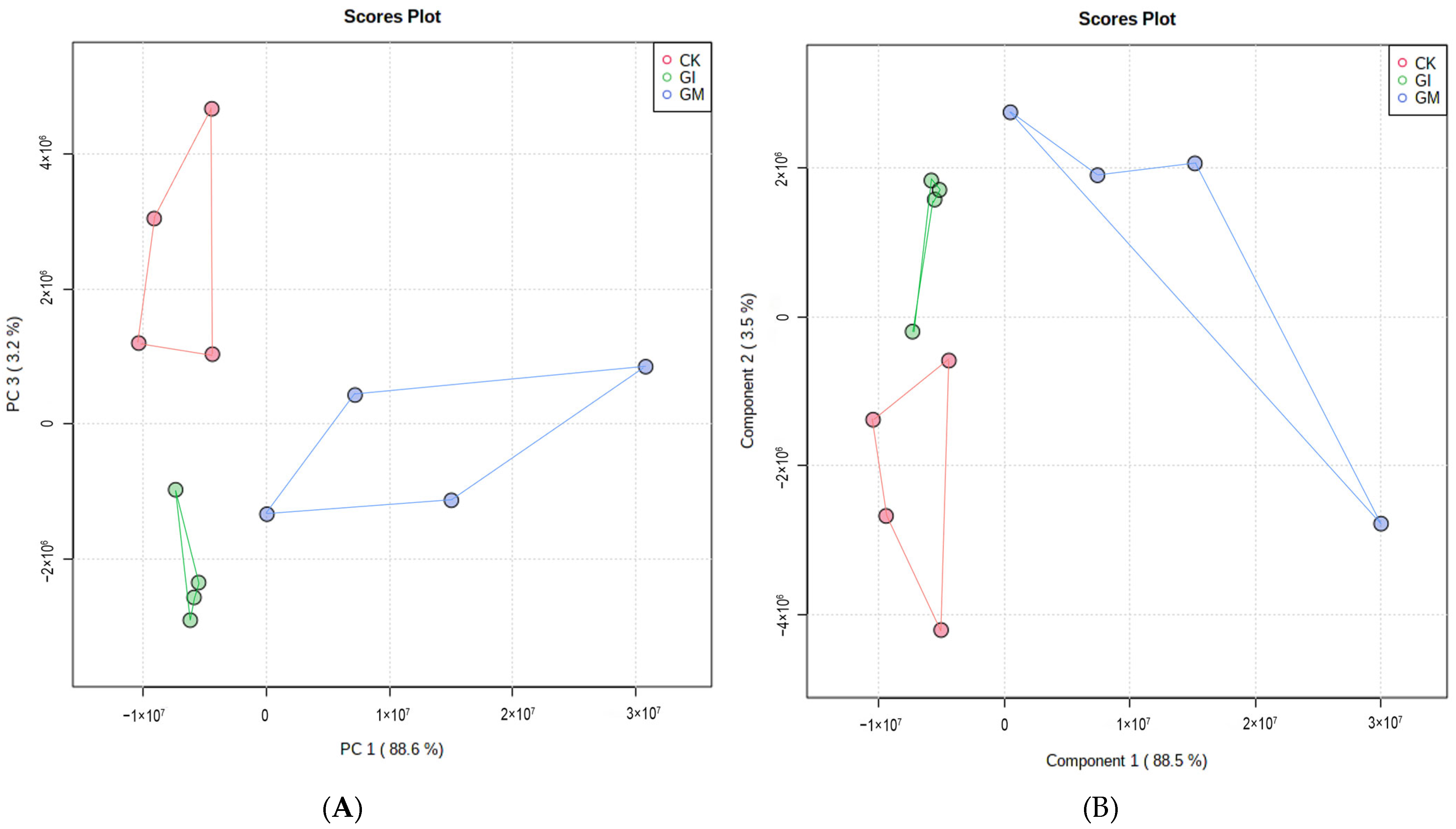 Insects 13 01002 g003