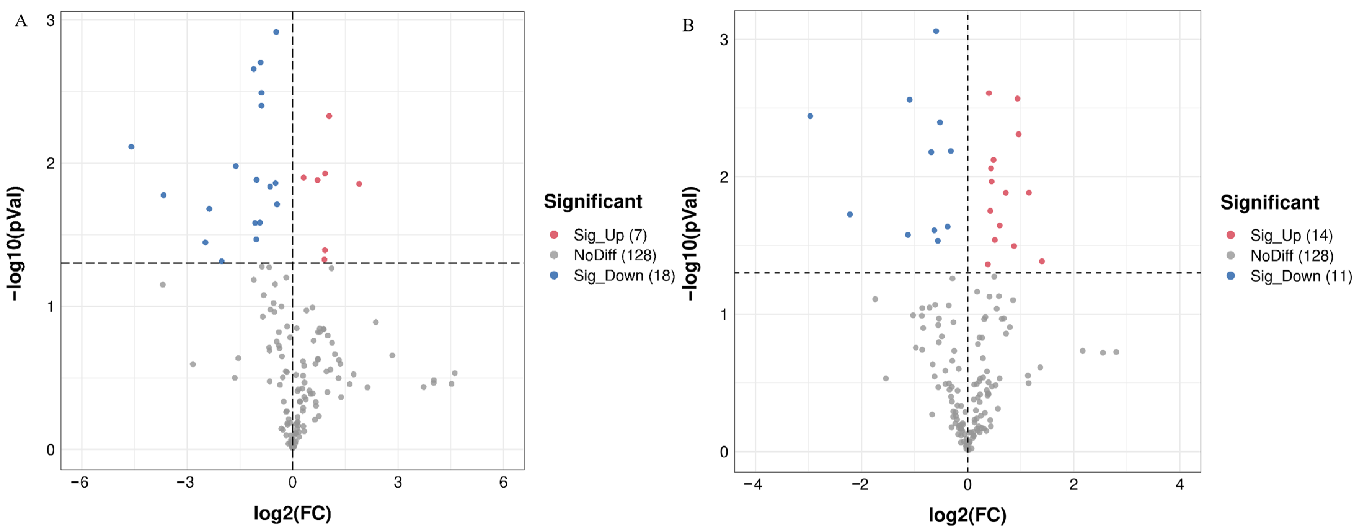 Insects 13 01002 g004
