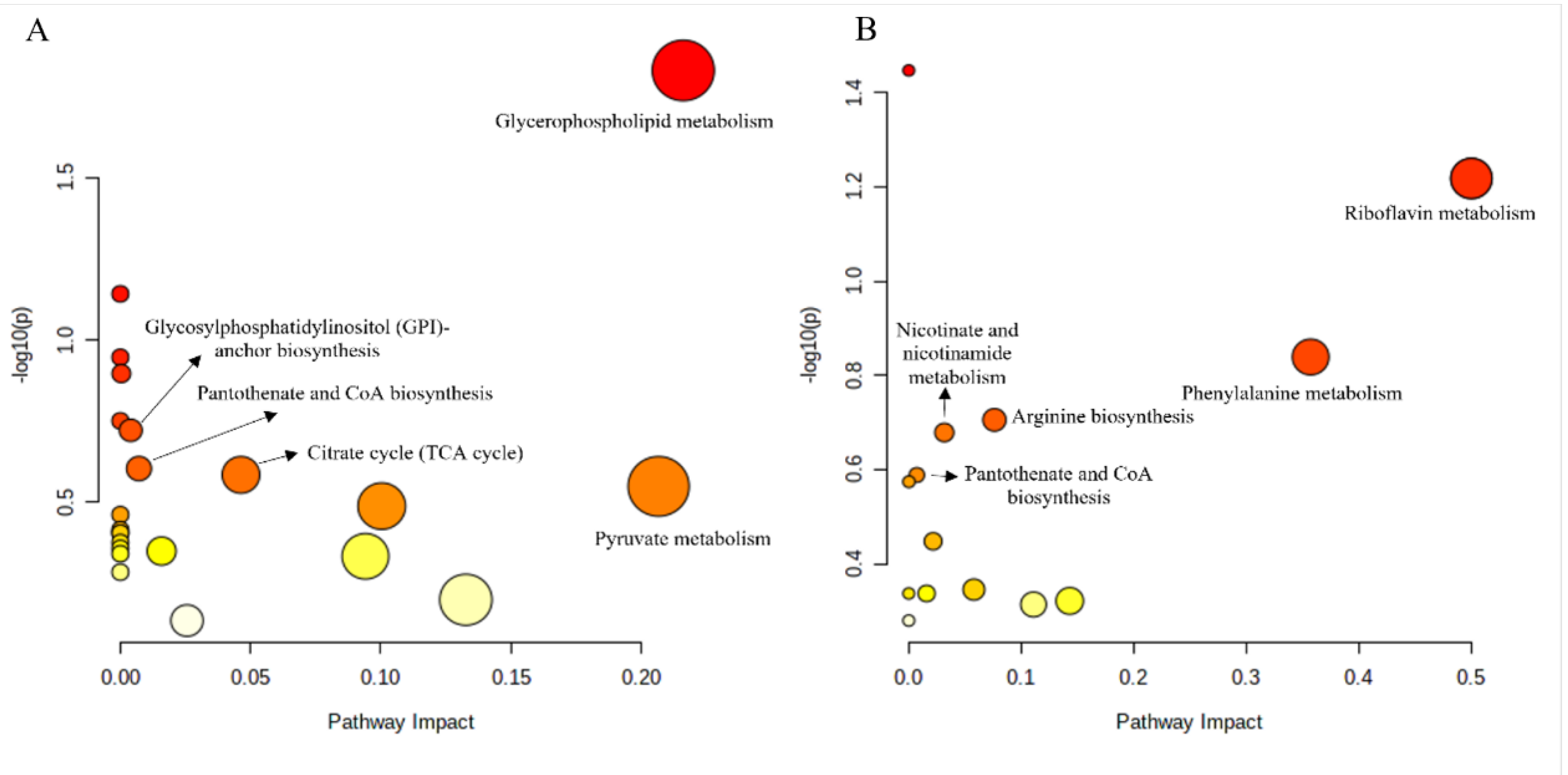Insects 13 01002 g005