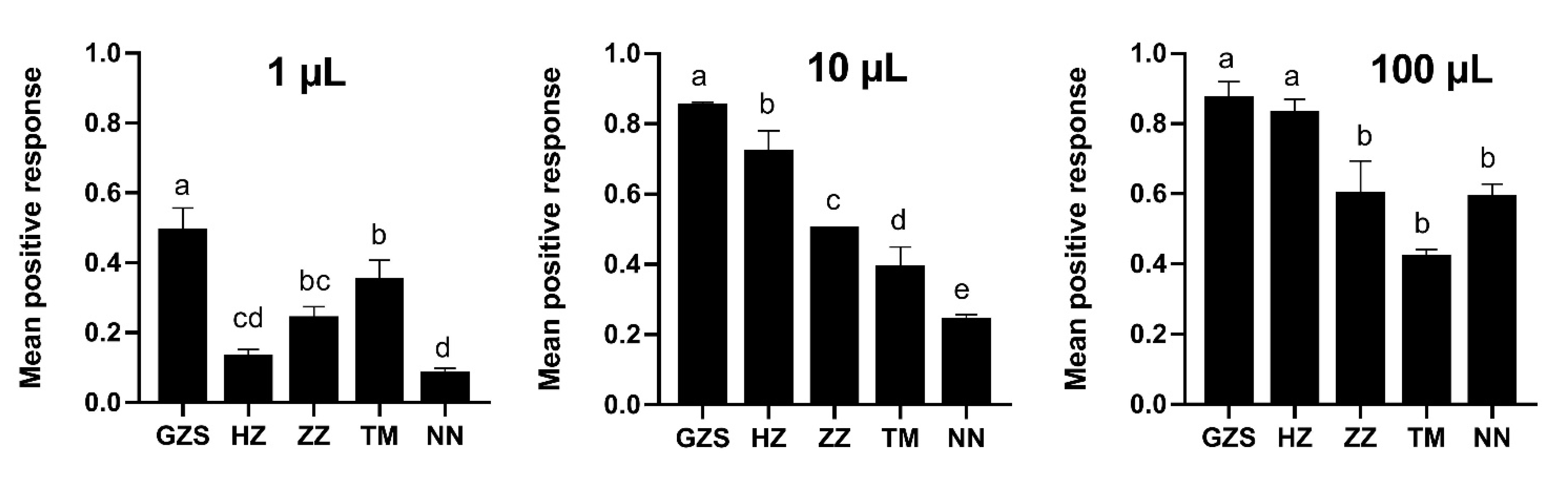 Insects 13 01004 g001 Insects 13 01004 g001