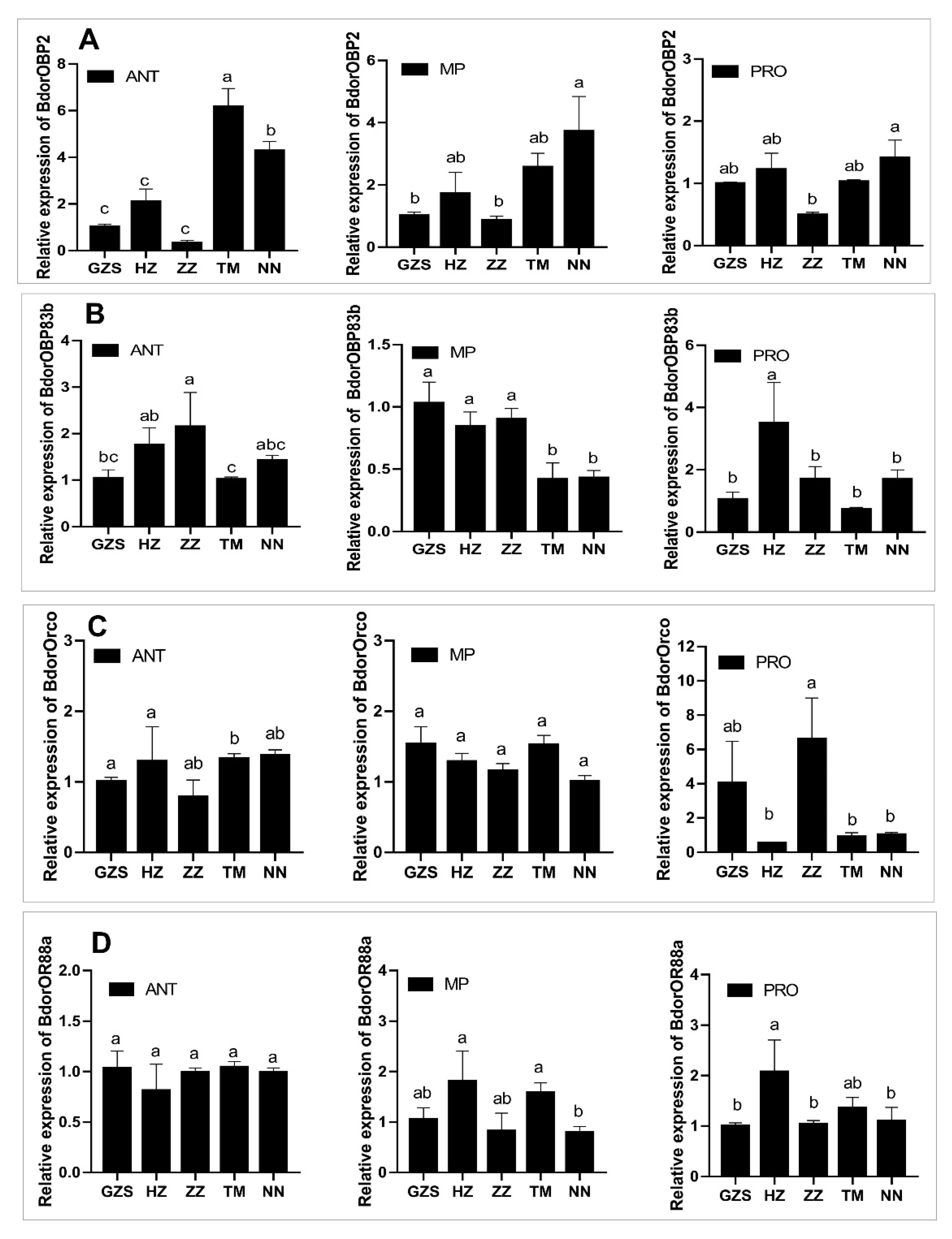 Insects 13 01004 g002 Insects 13 01004 g002