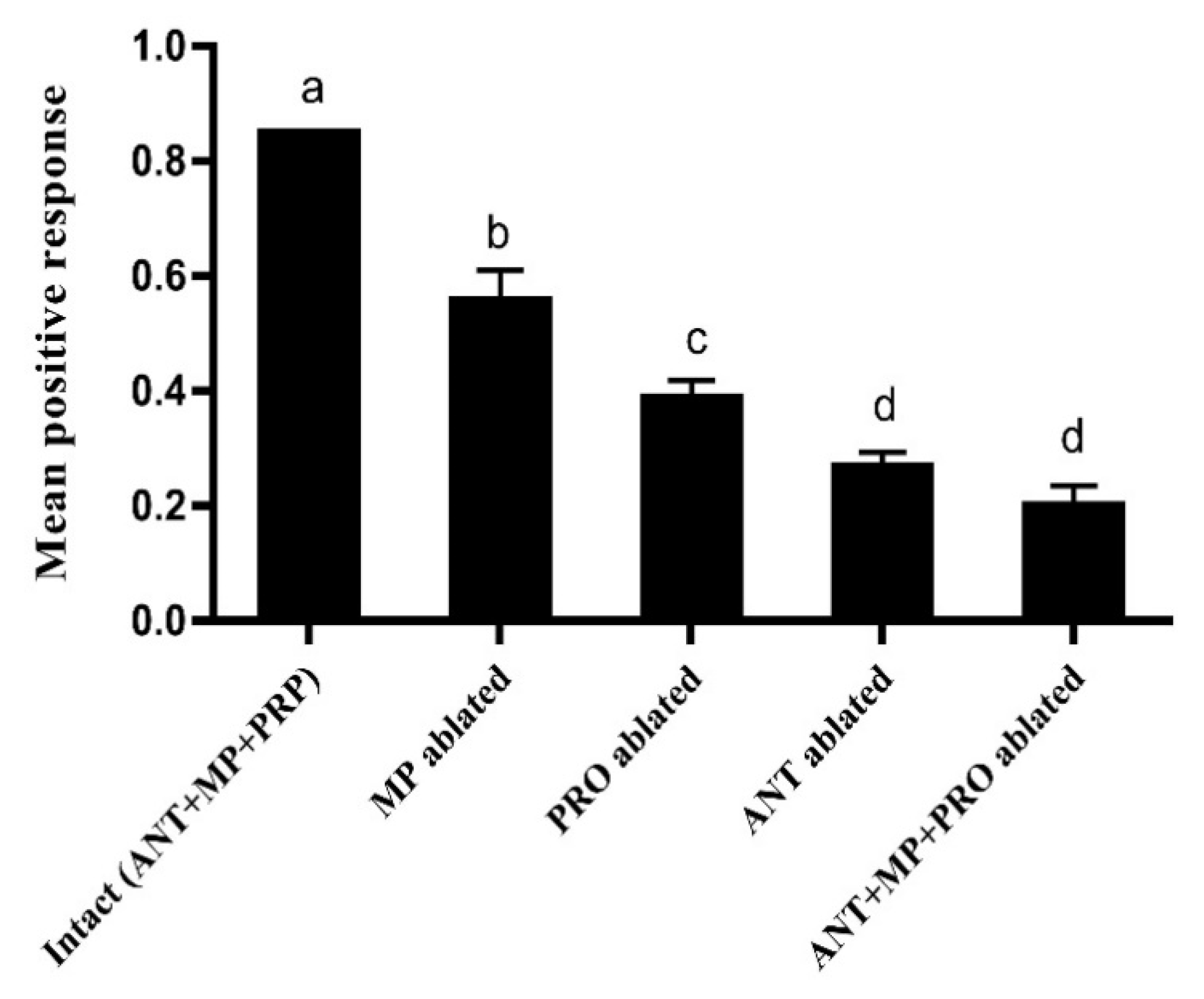 Insects 13 01004 g003 Insects 13 01004 g003