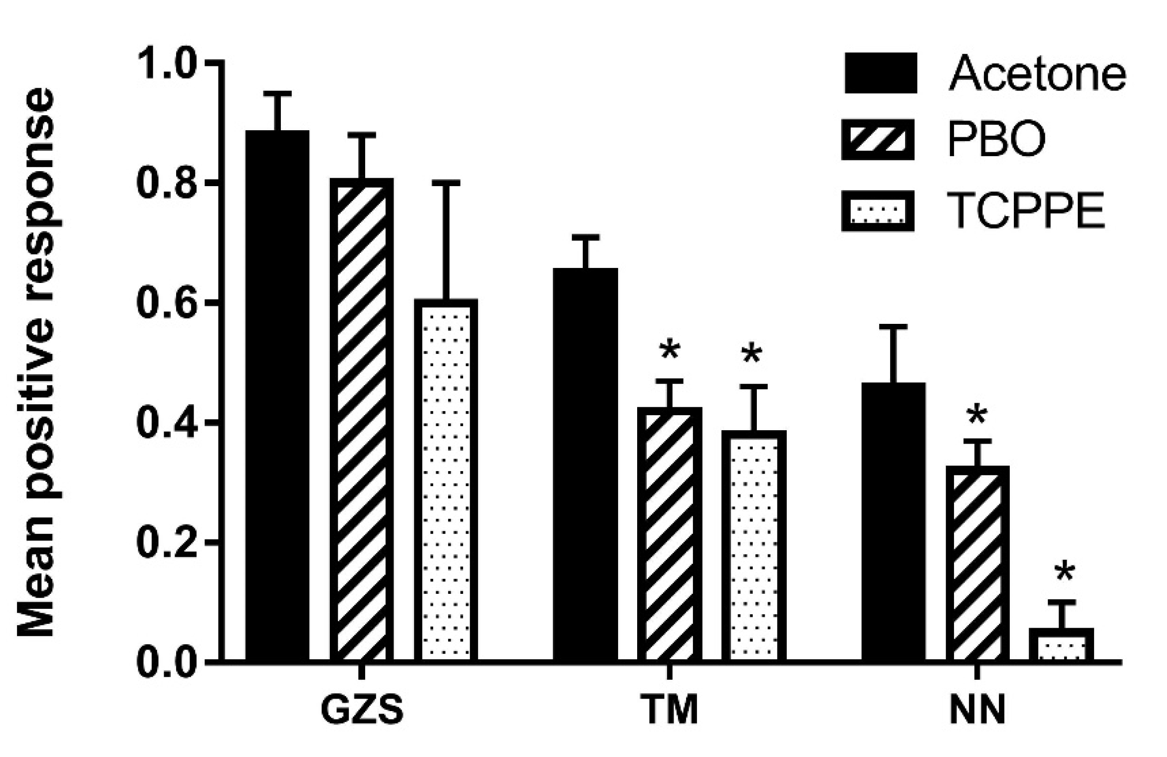 Insects 13 01004 g004 Insects 13 01004 g004