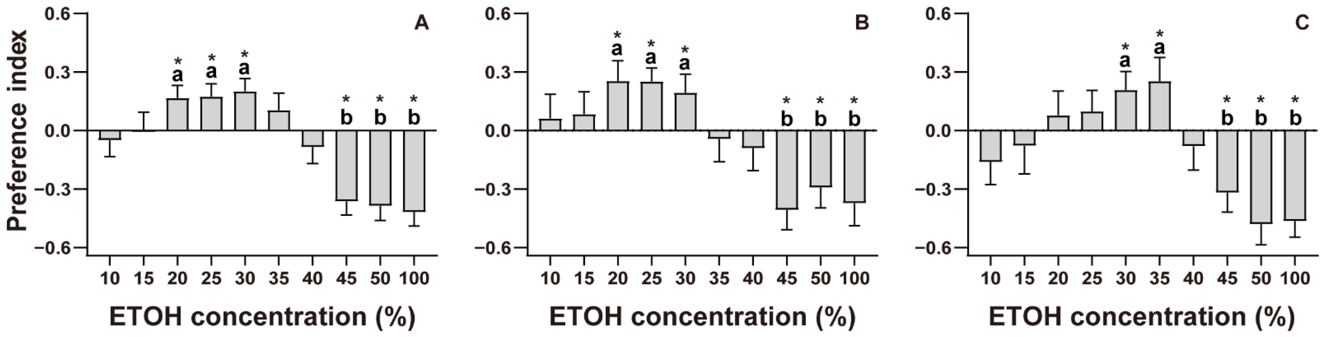 Insects 13 01009 g002 Insects 13 01009 g002