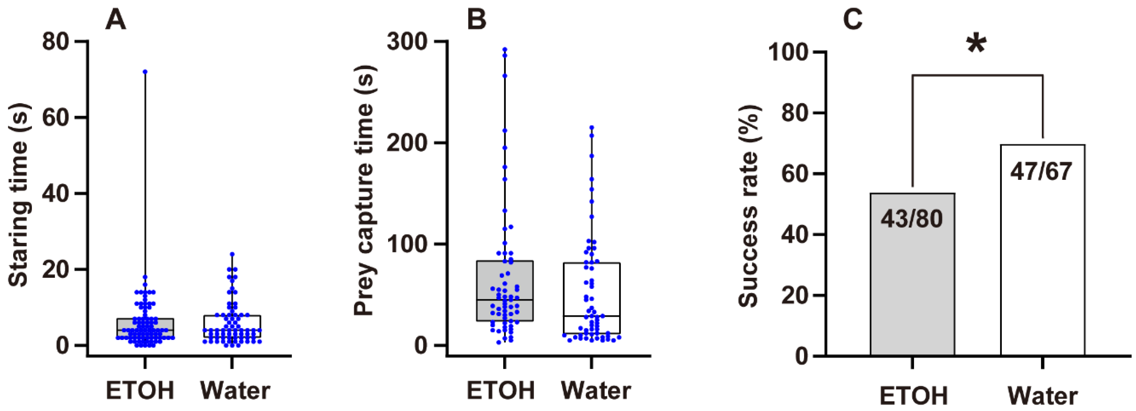 Insects 13 01009 g003 Insects 13 01009 g003