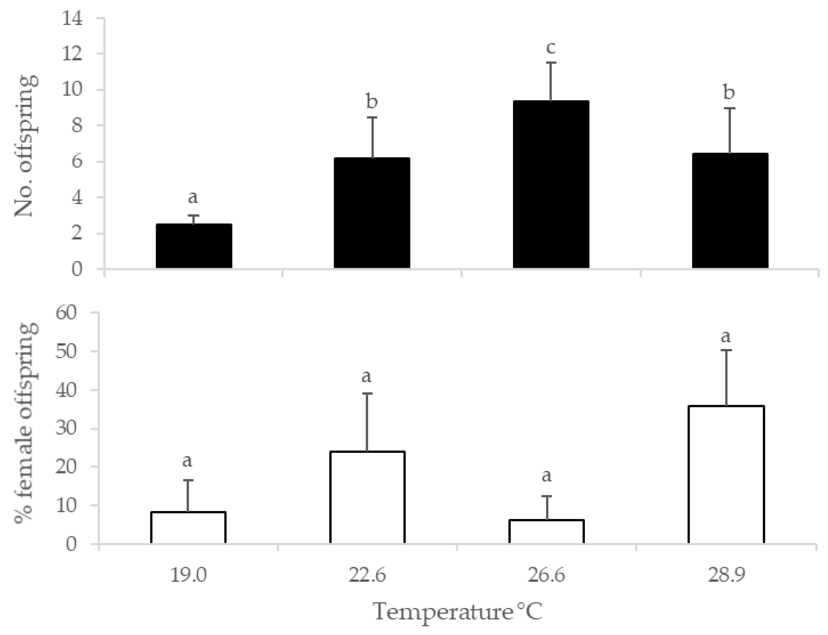 Insects 13 01010 g003 Insects 13 01010 g003