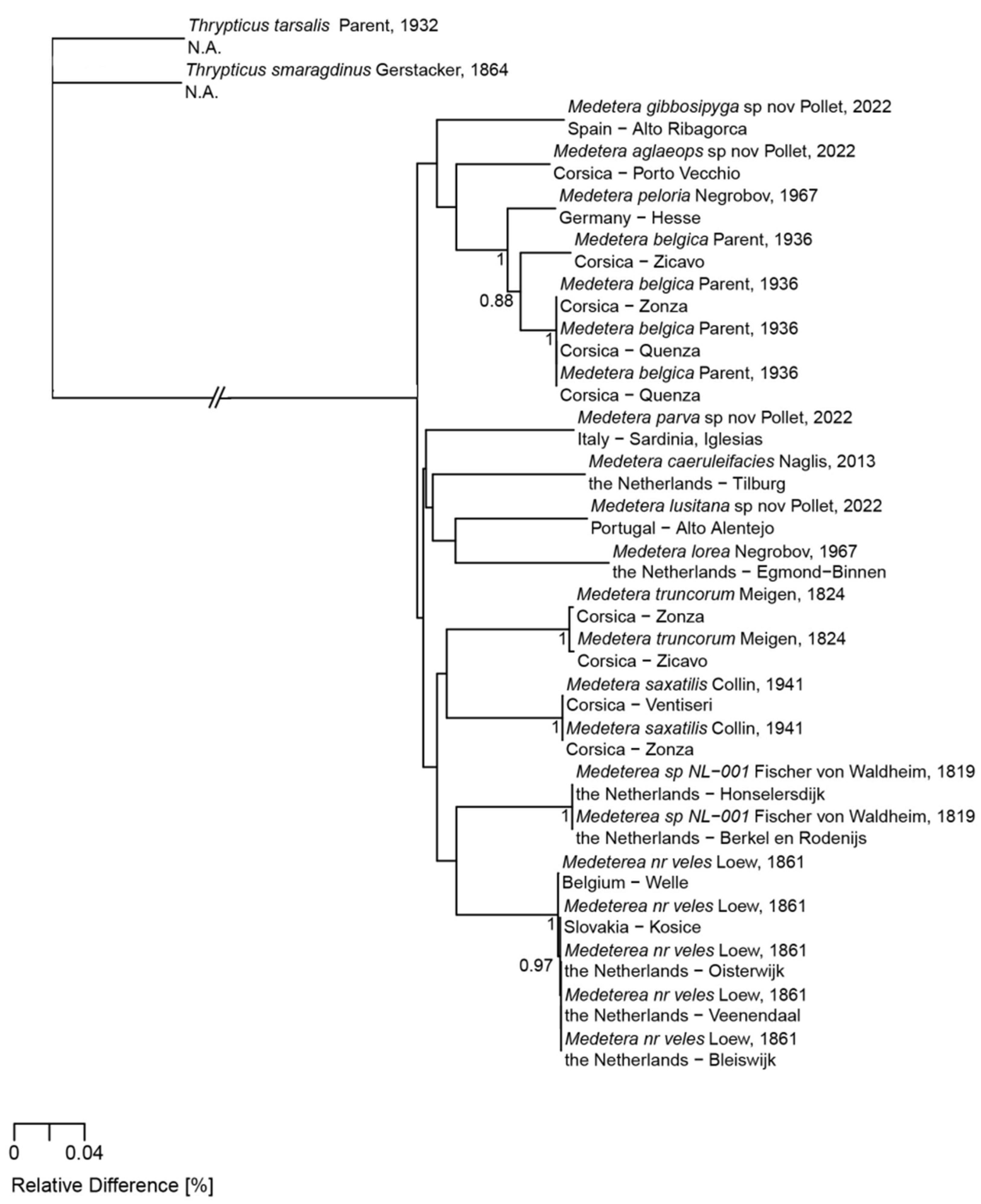 Insects 13 01012 g012
