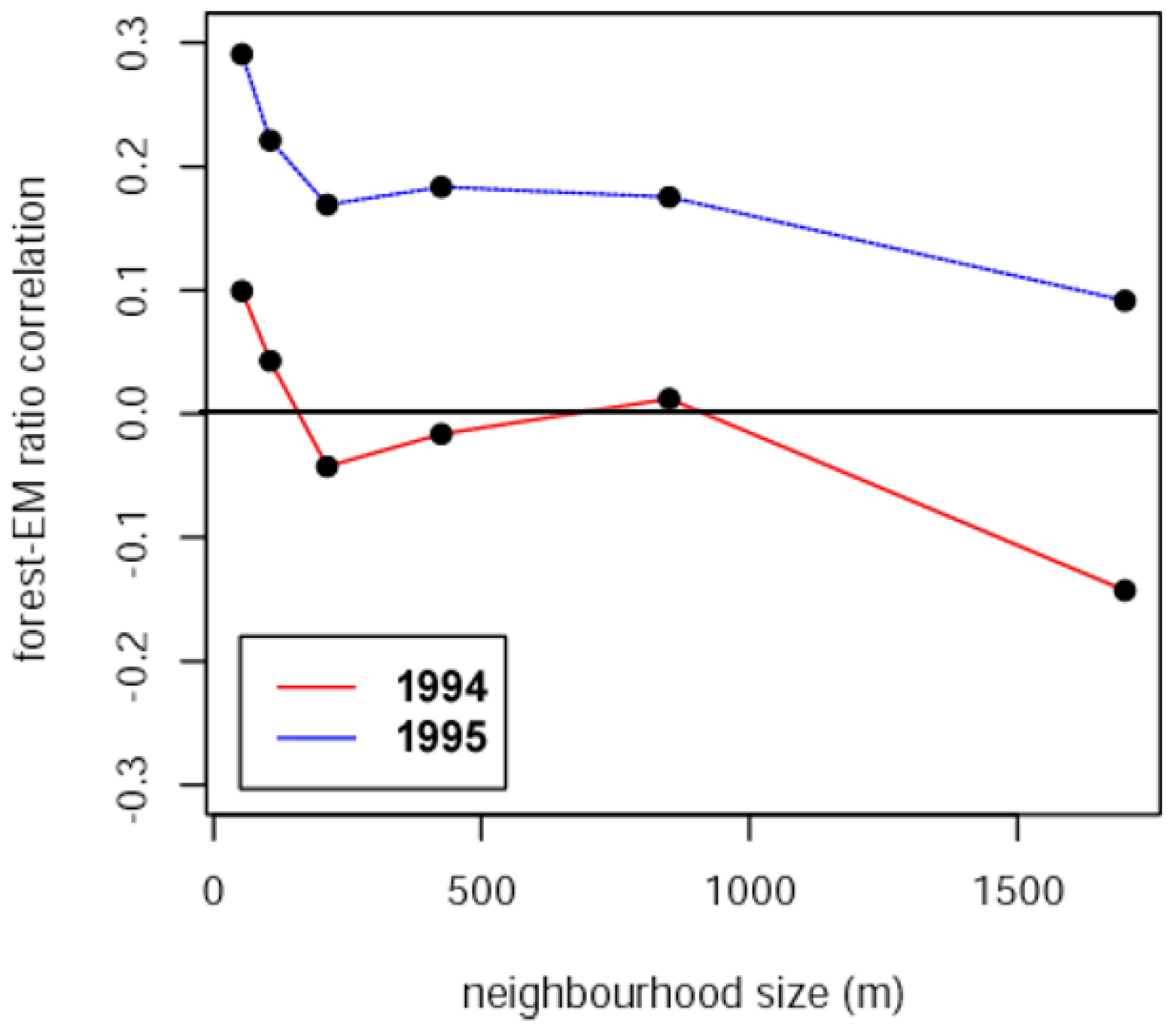 Insects 13 01013 g003