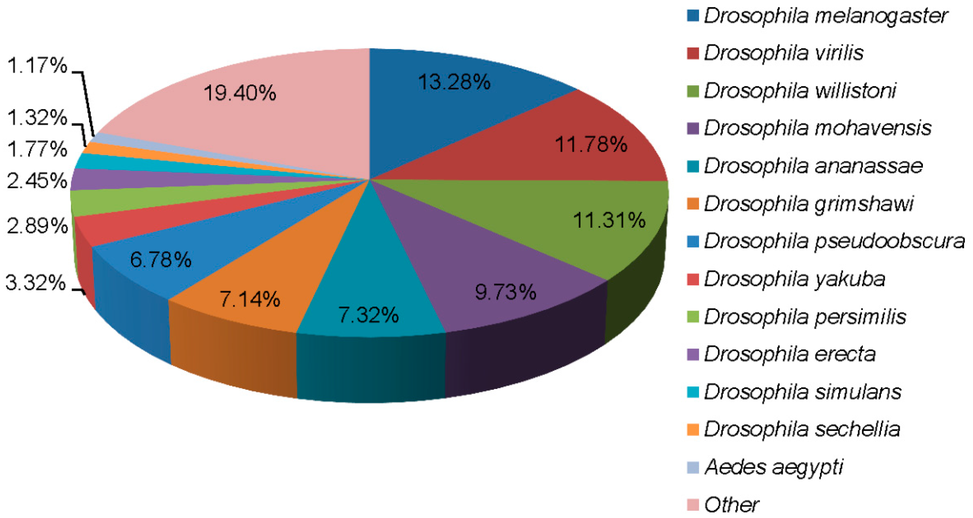 Insects 13 01017 g001