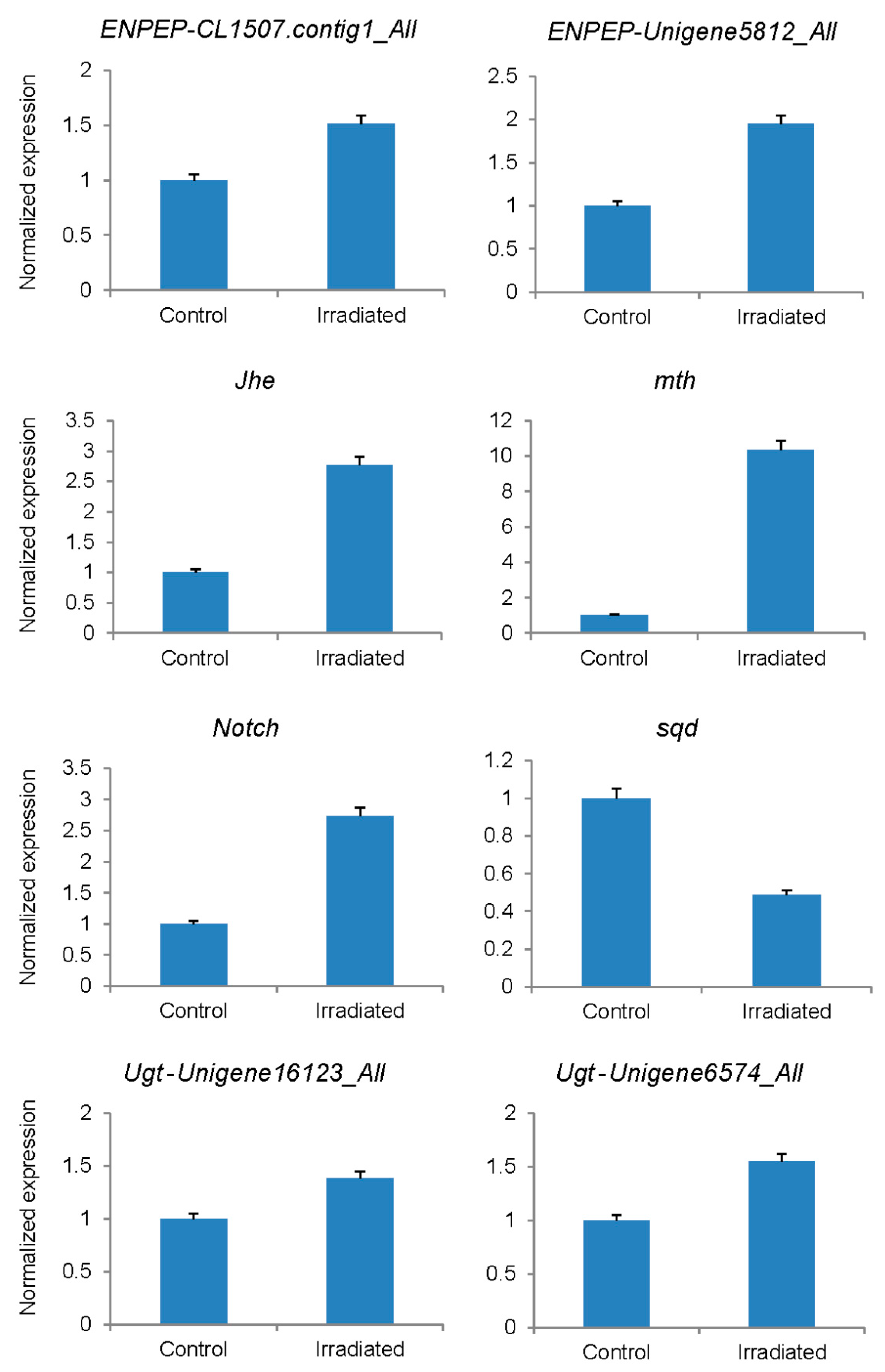 Insects 13 01017 g004
