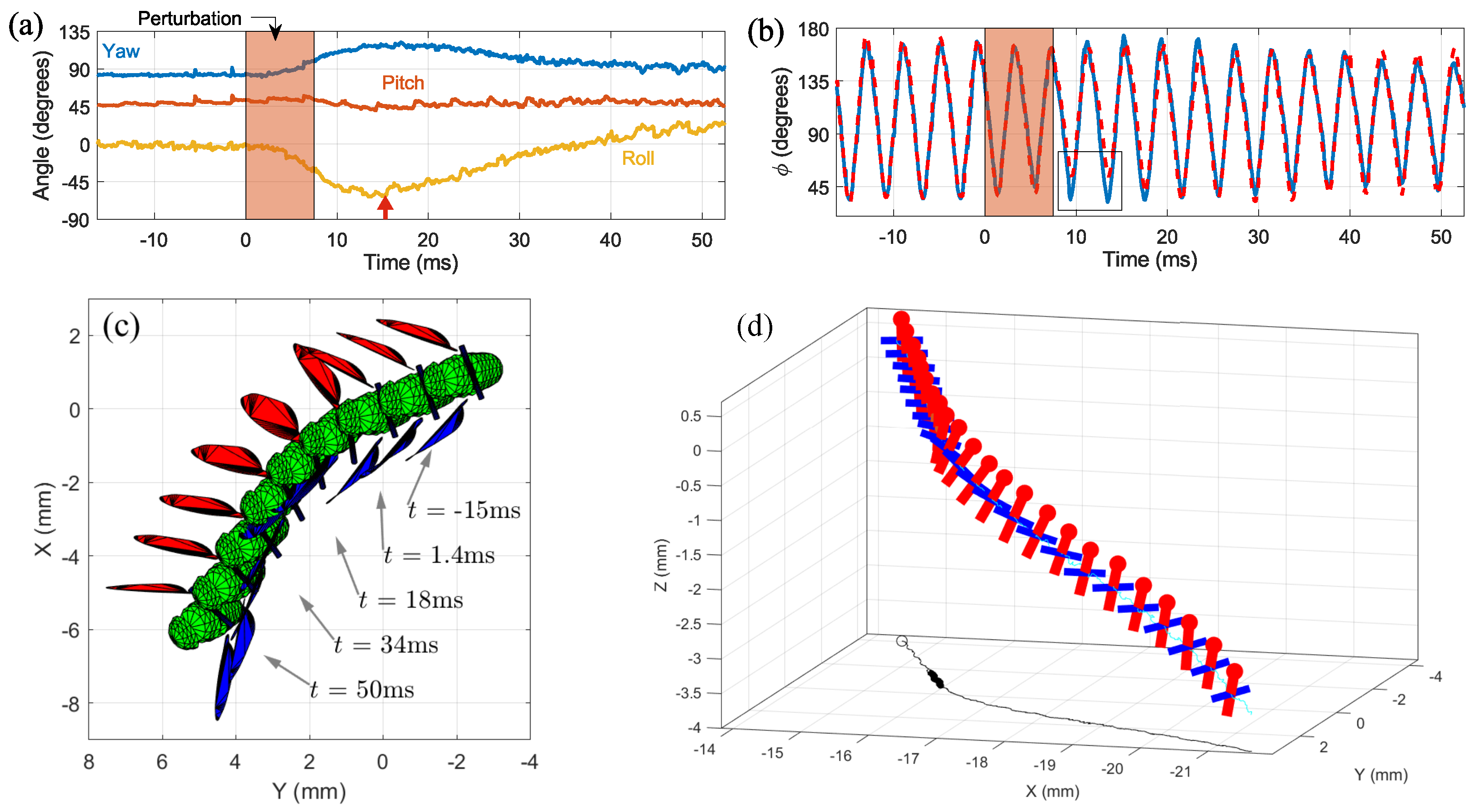 Insects 13 01018 g012