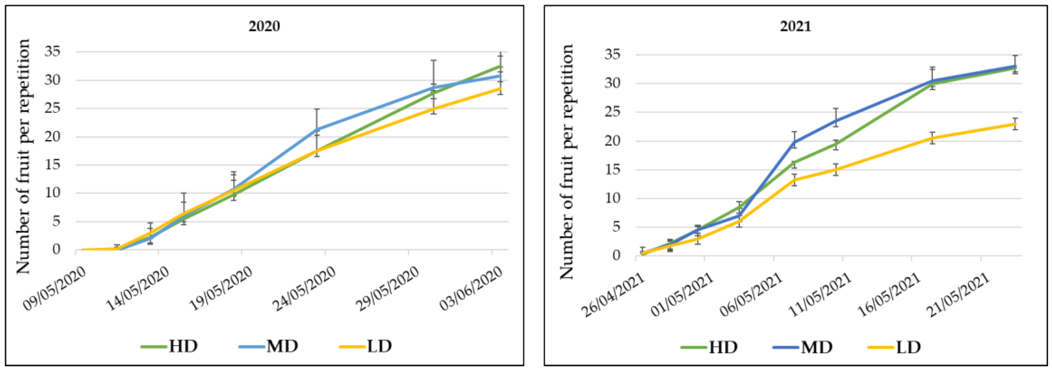 Insects 13 01021 g004