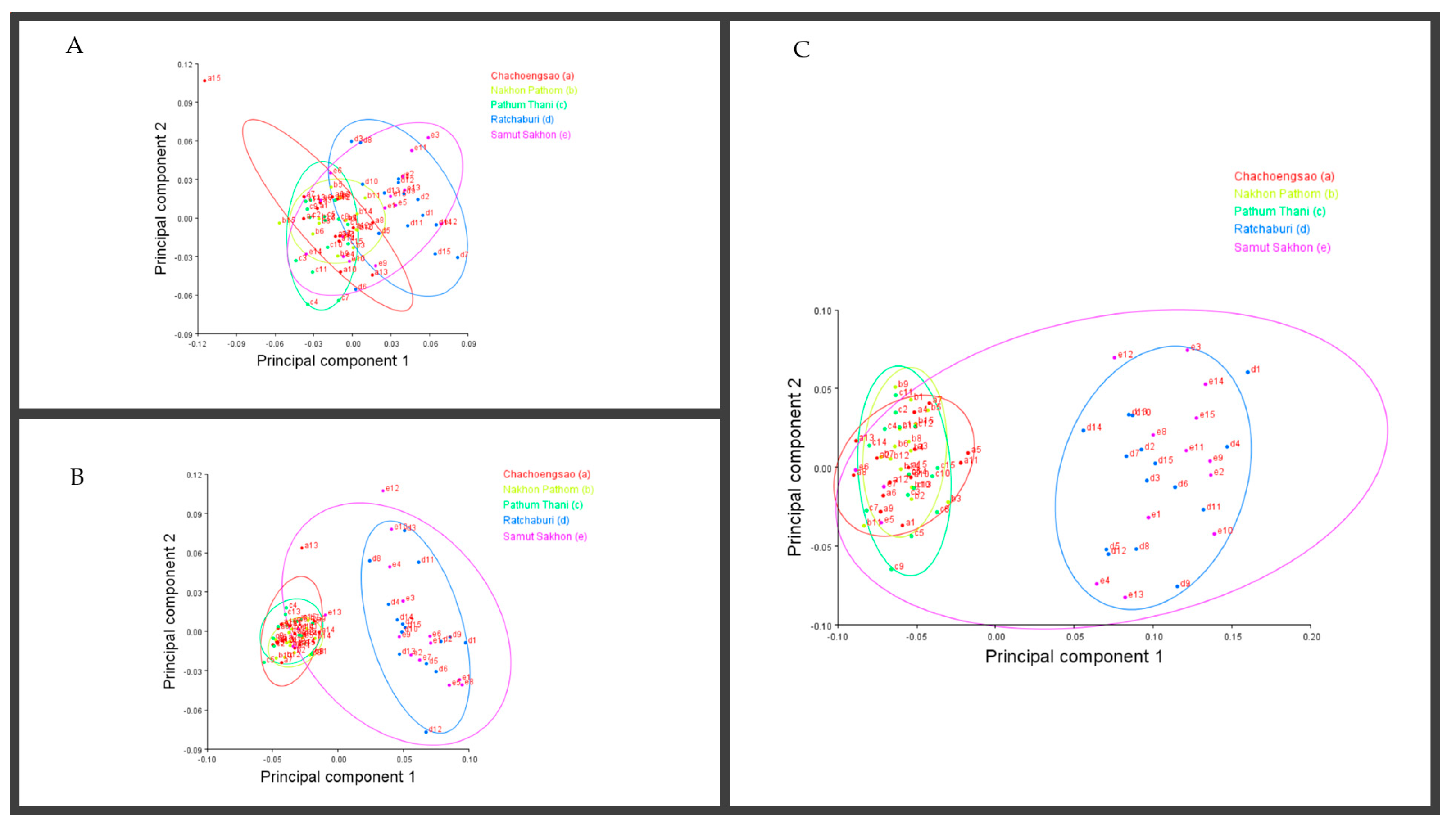 Insects 13 01022 g008 Insects 13 01022 g008