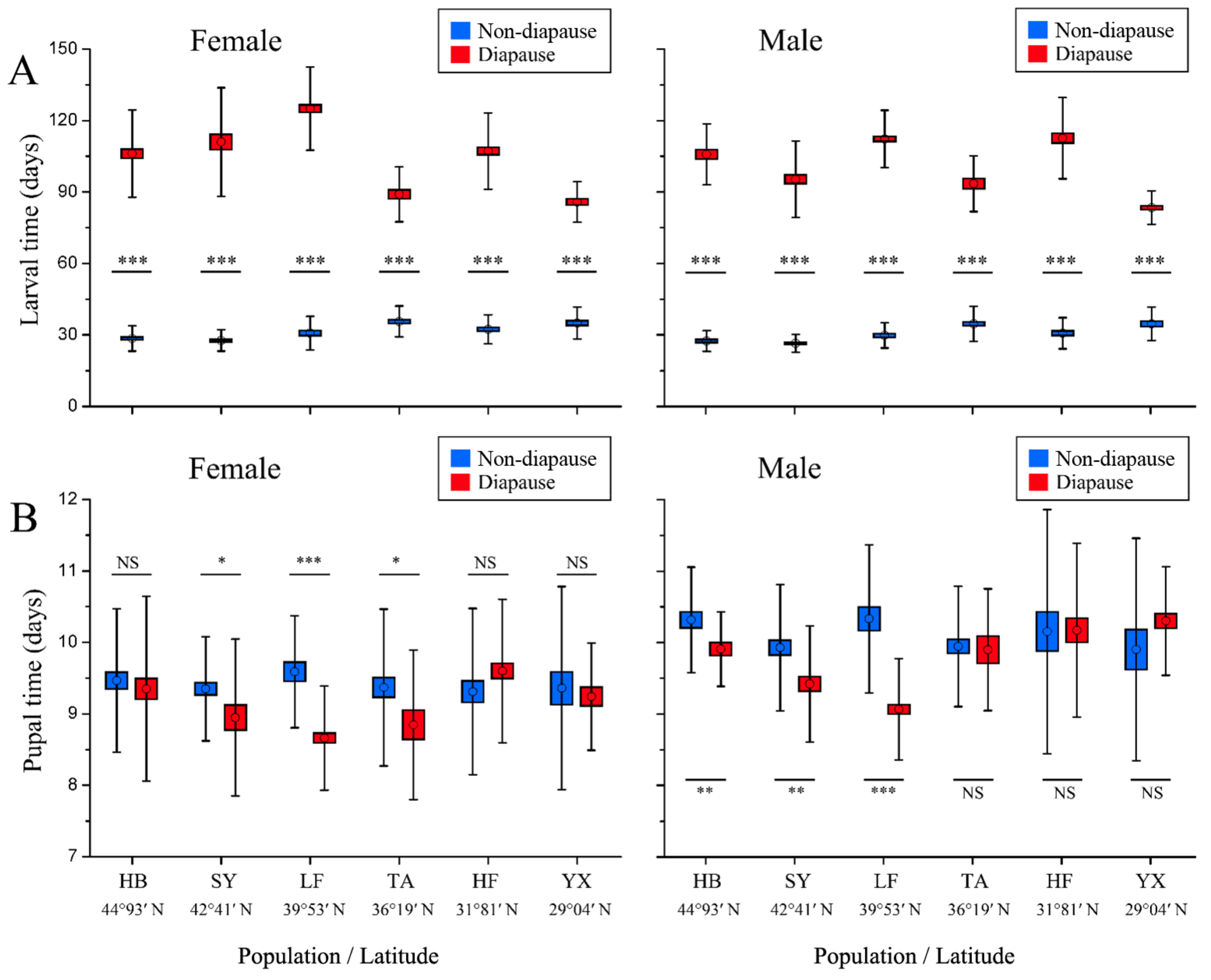 Insects 13 01026 g002