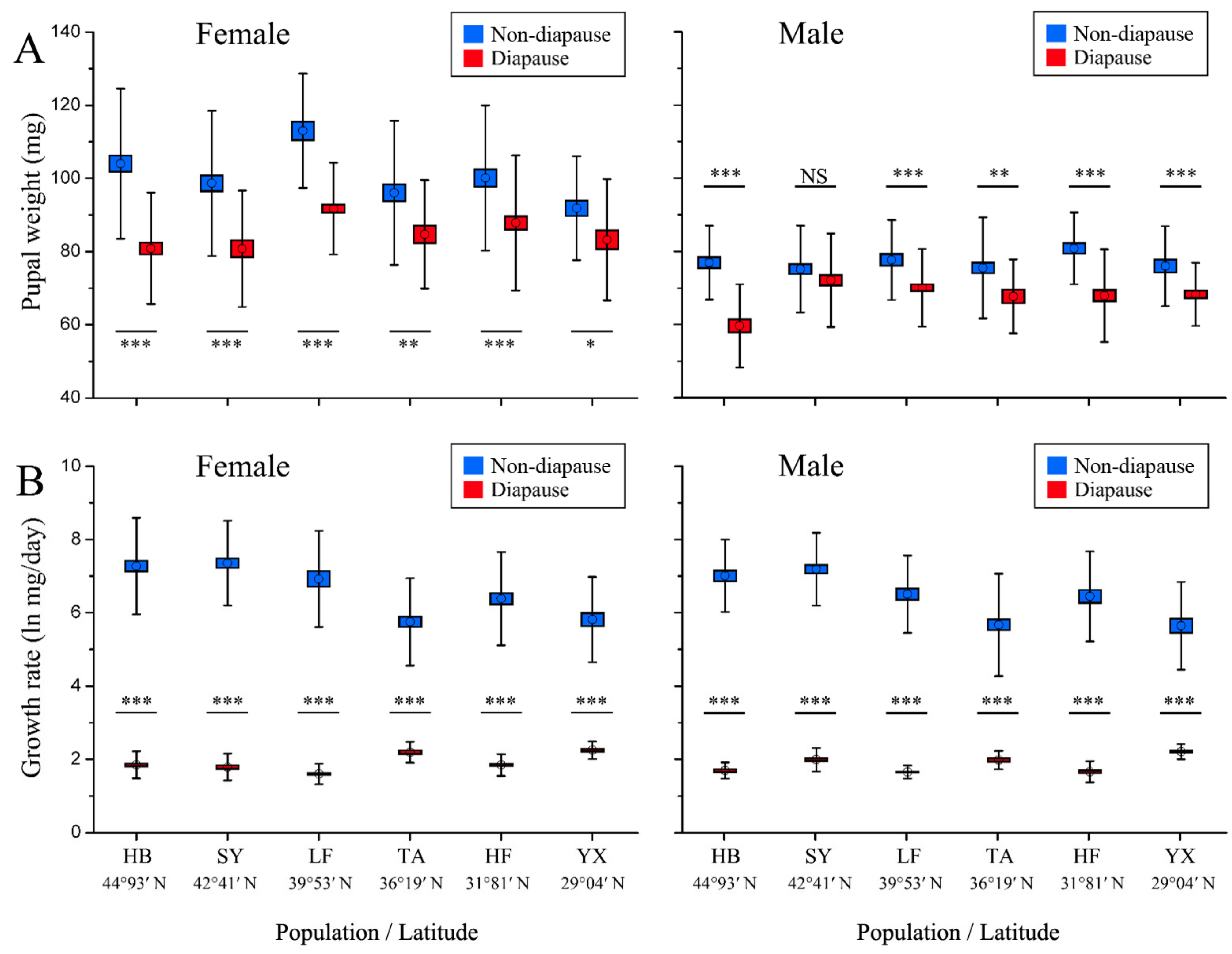 Insects 13 01026 g003