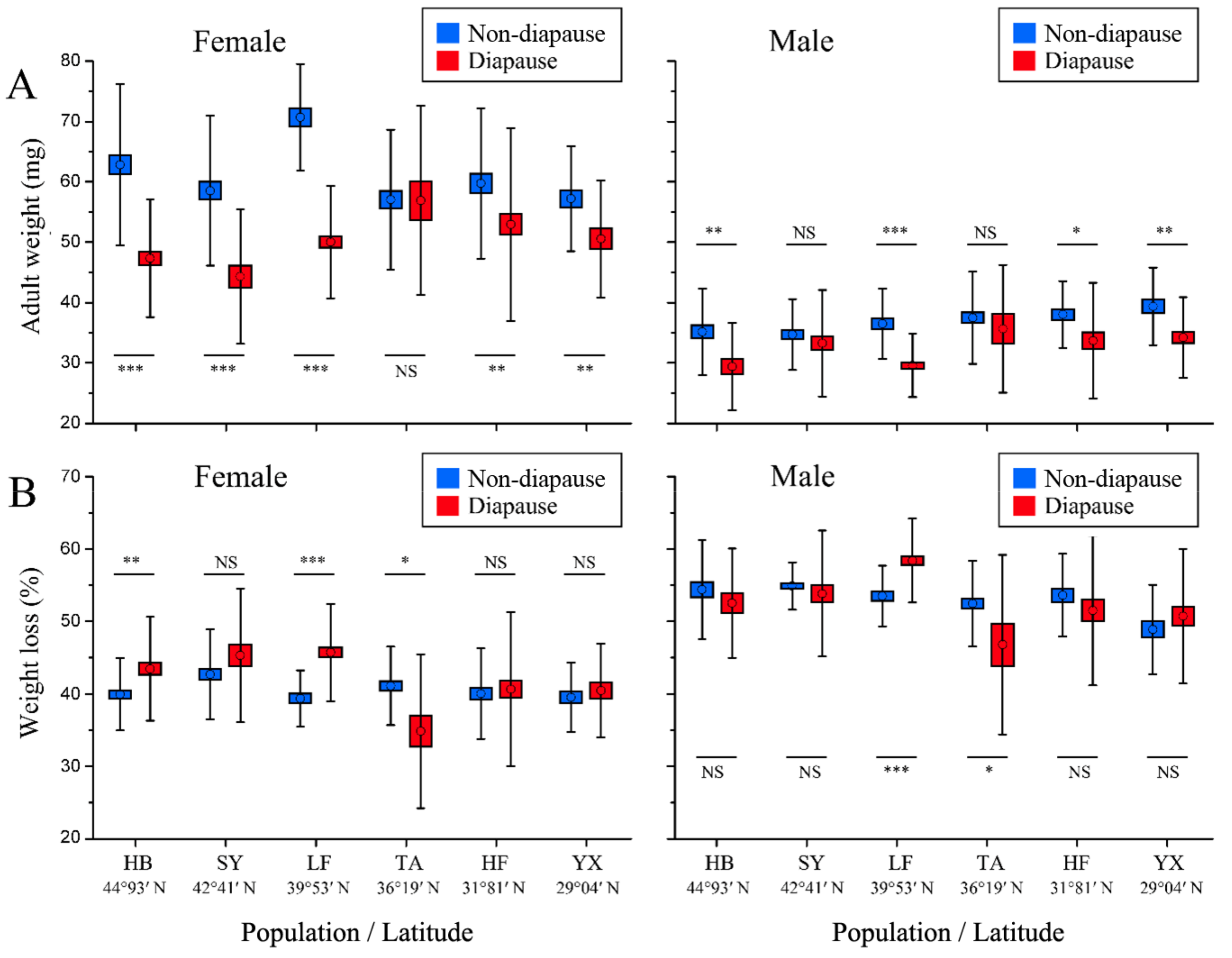 Insects 13 01026 g004