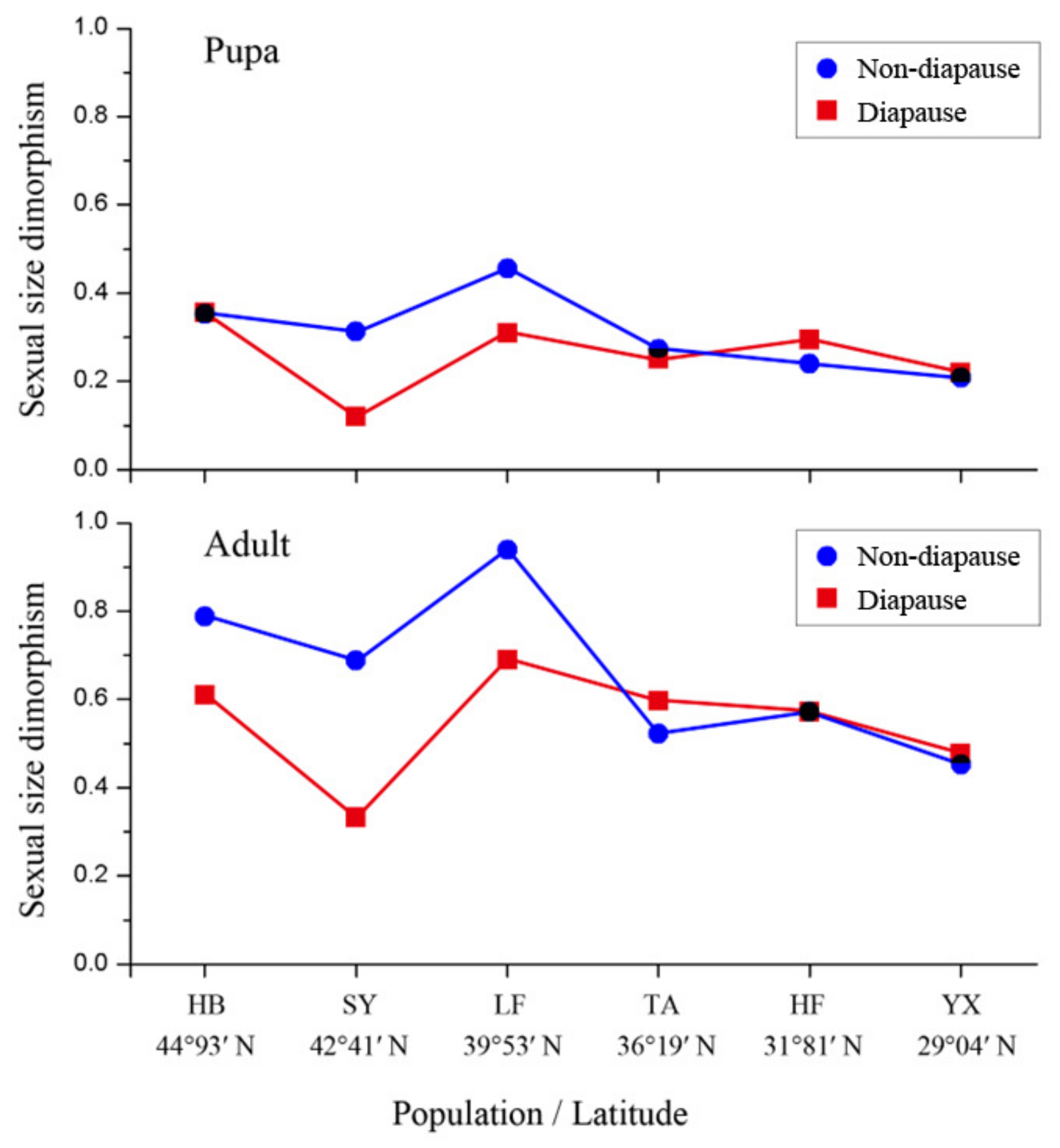 Insects 13 01026 g005