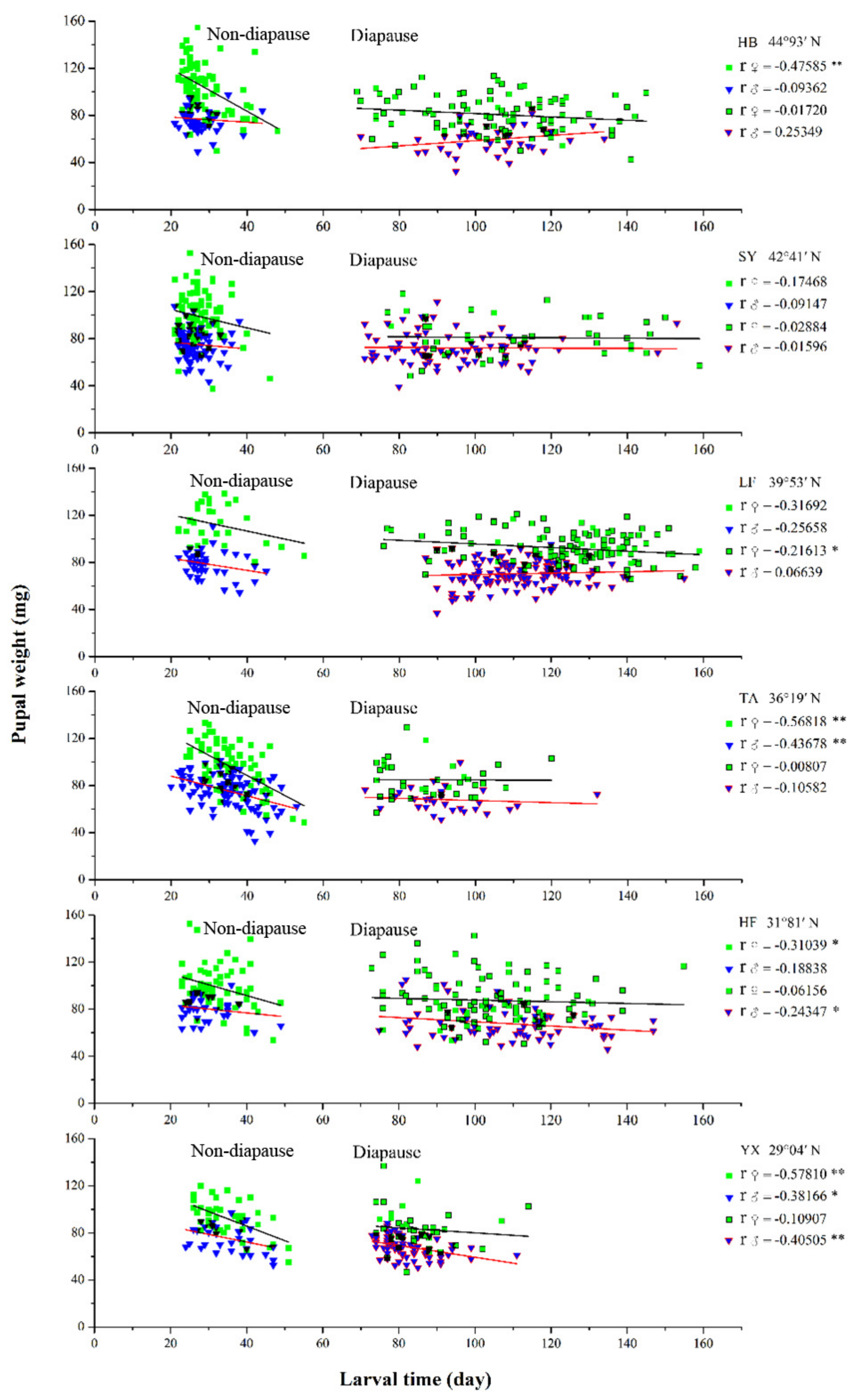 Insects 13 01026 g006
