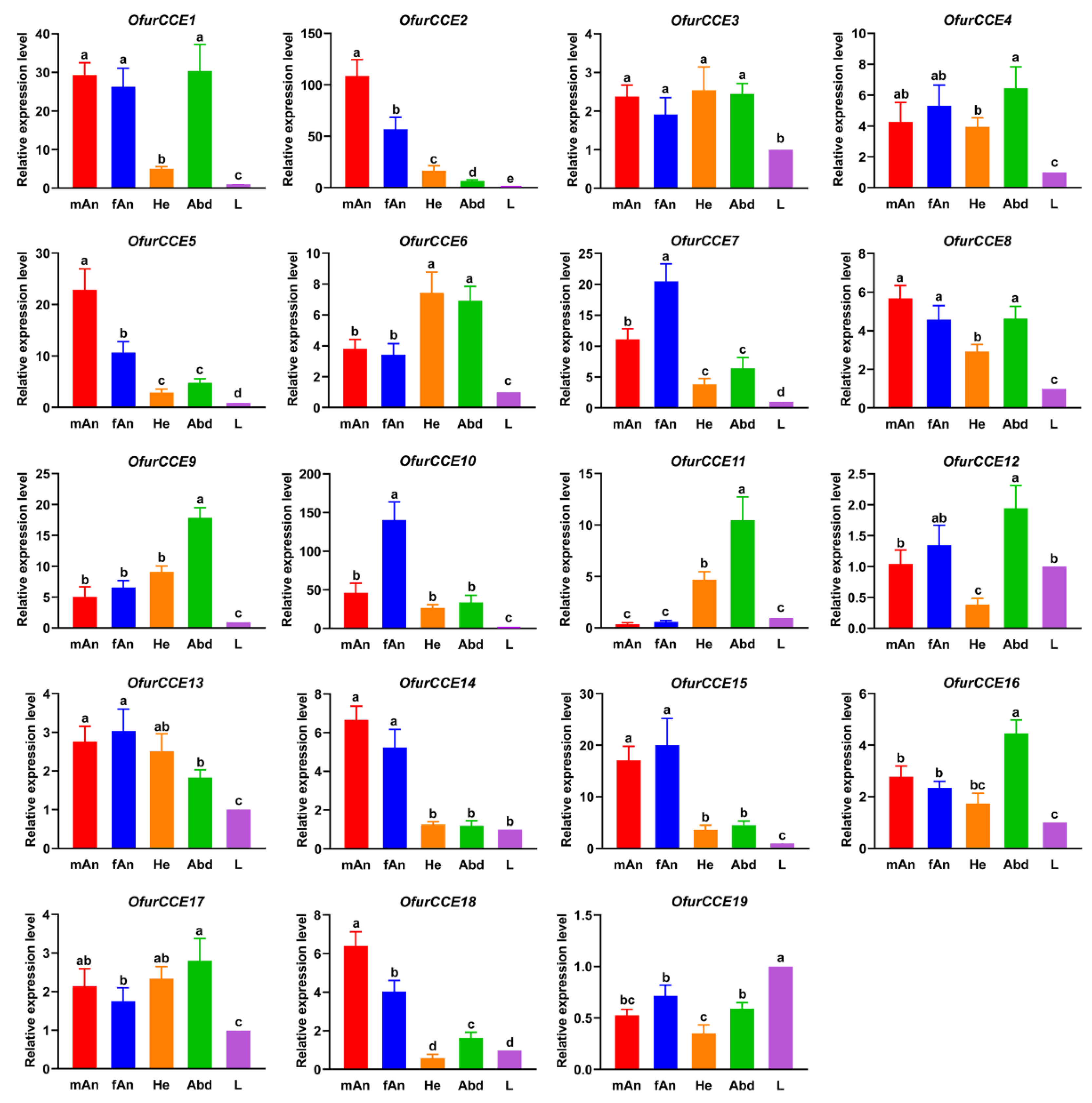 Insects 13 01027 g007 Insects 13 01027 g007