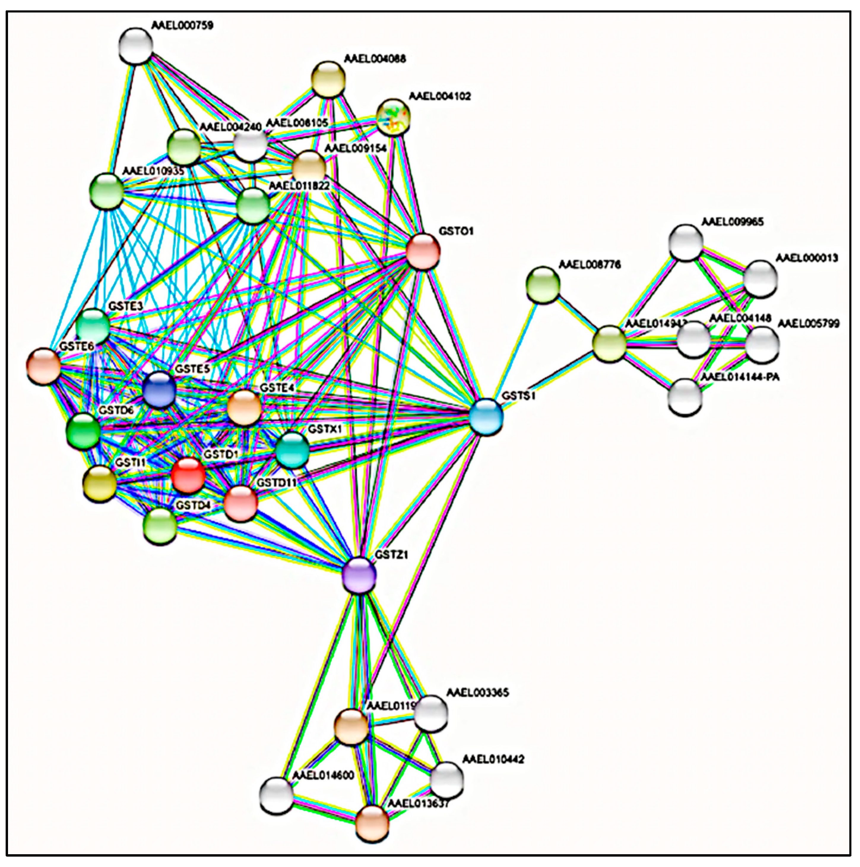 Insects 13 01028 g001 Insects 13 01028 g001