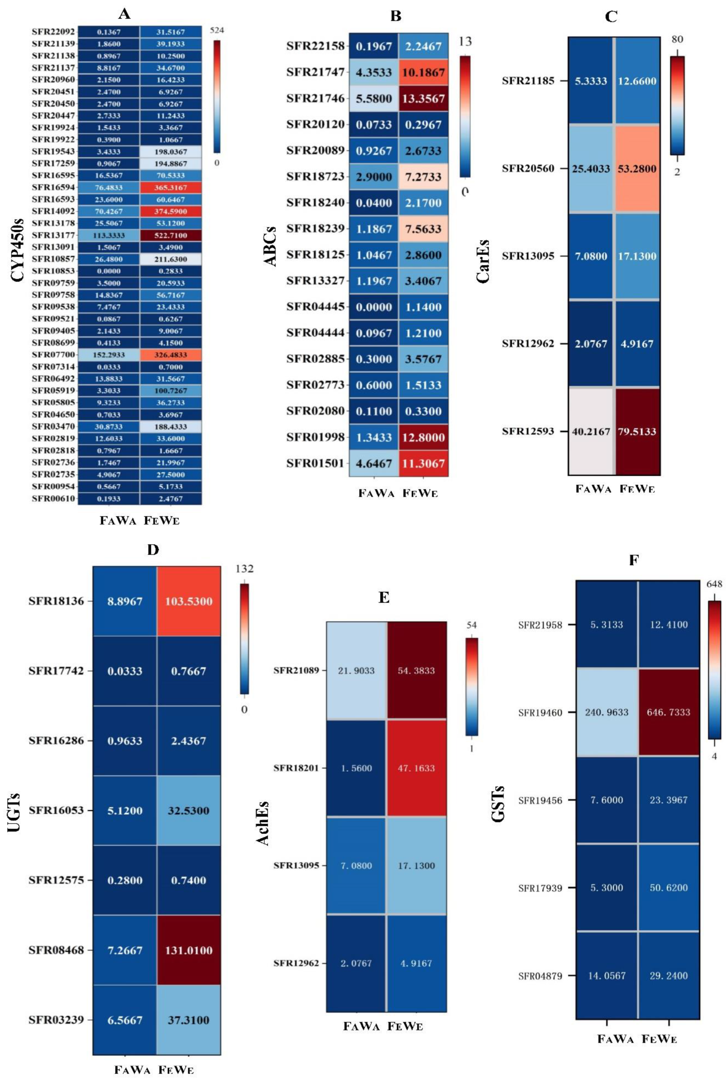 Insects 13 01029 g005 Insects 13 01029 g005