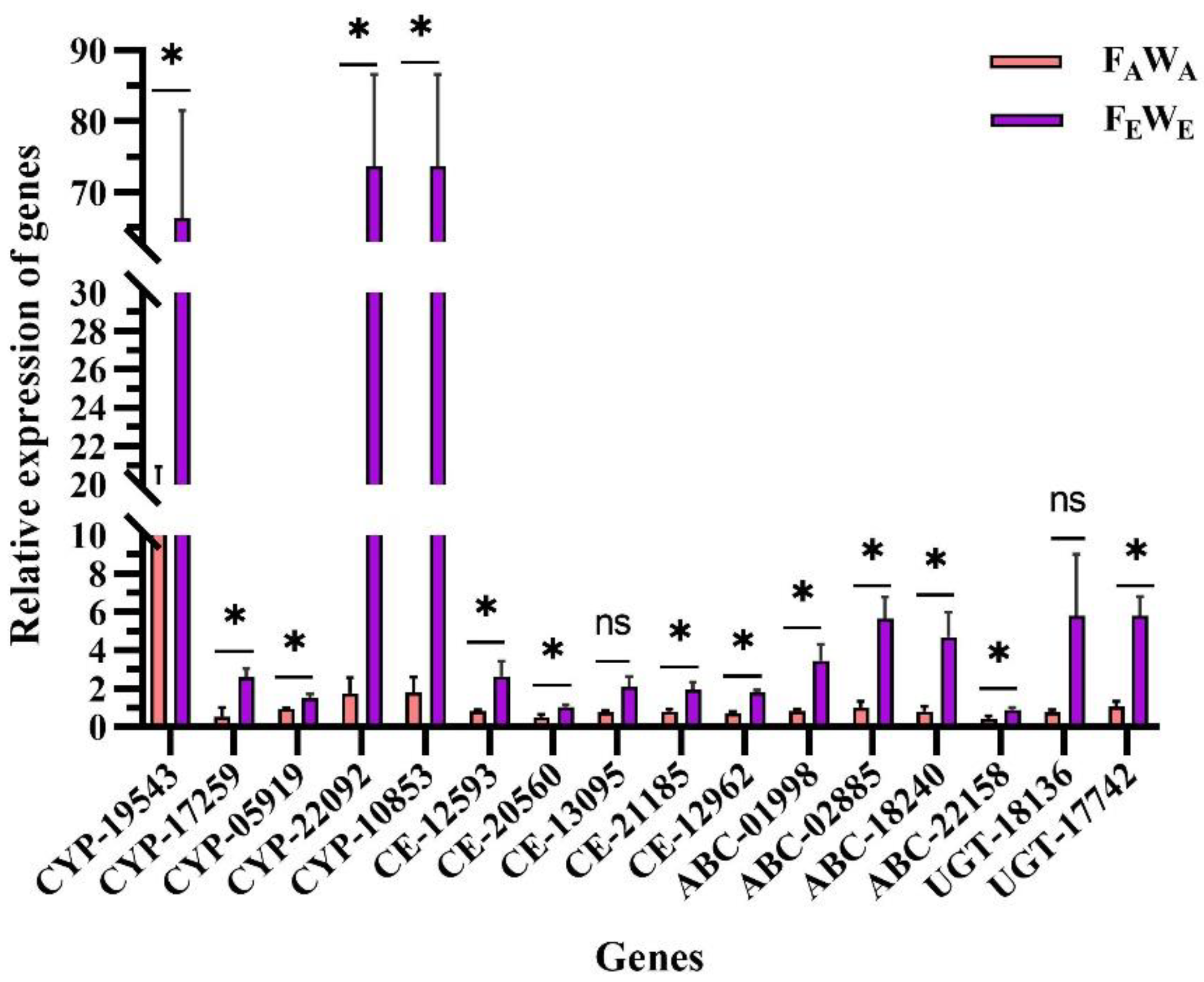 Insects 13 01029 g006 Insects 13 01029 g006