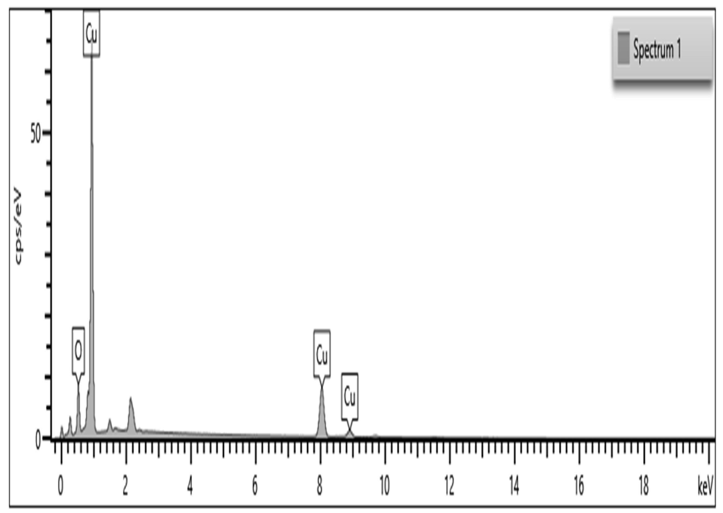 Insects 13 01030 g002