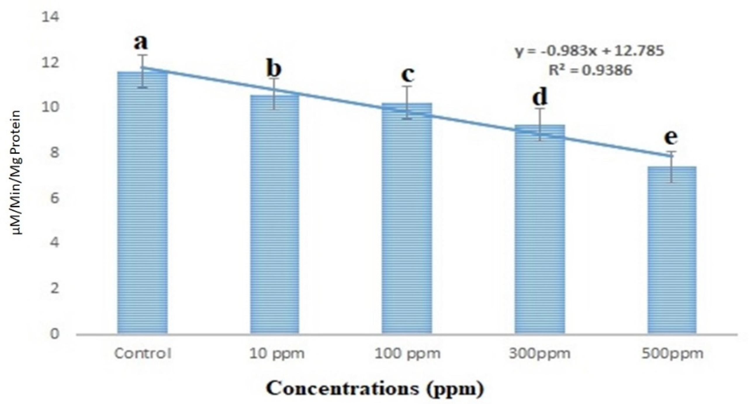 Insects 13 01030 g006
