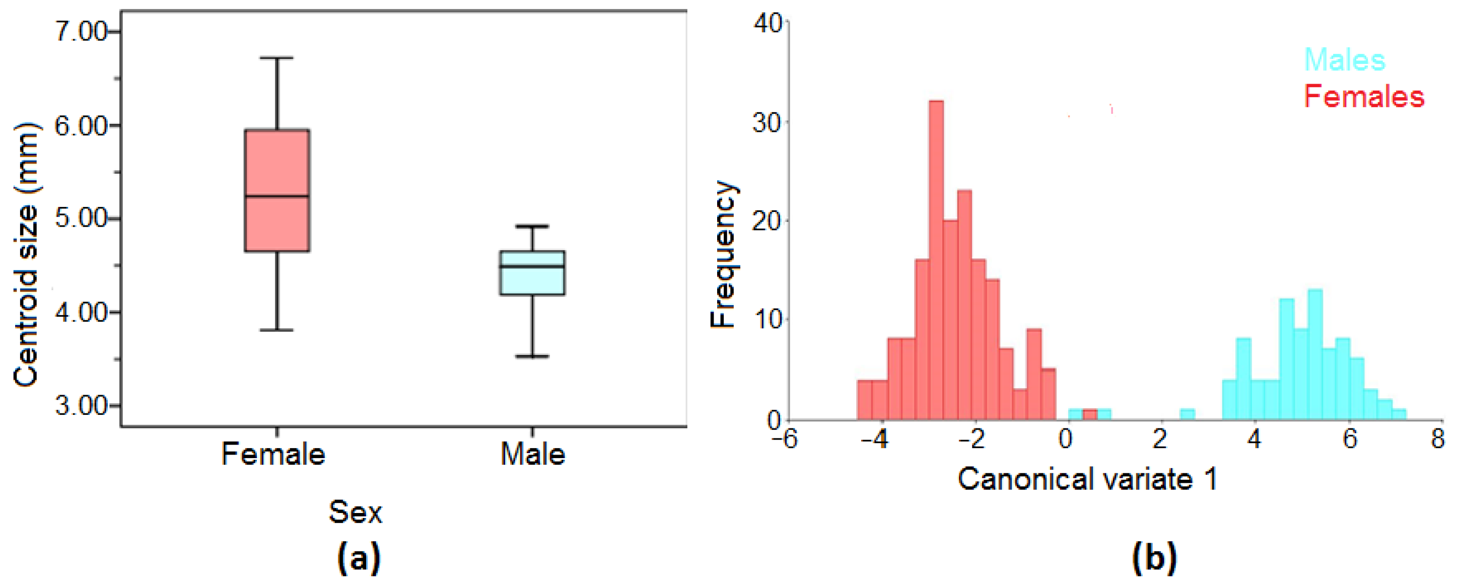 Insects 13 01031 g002