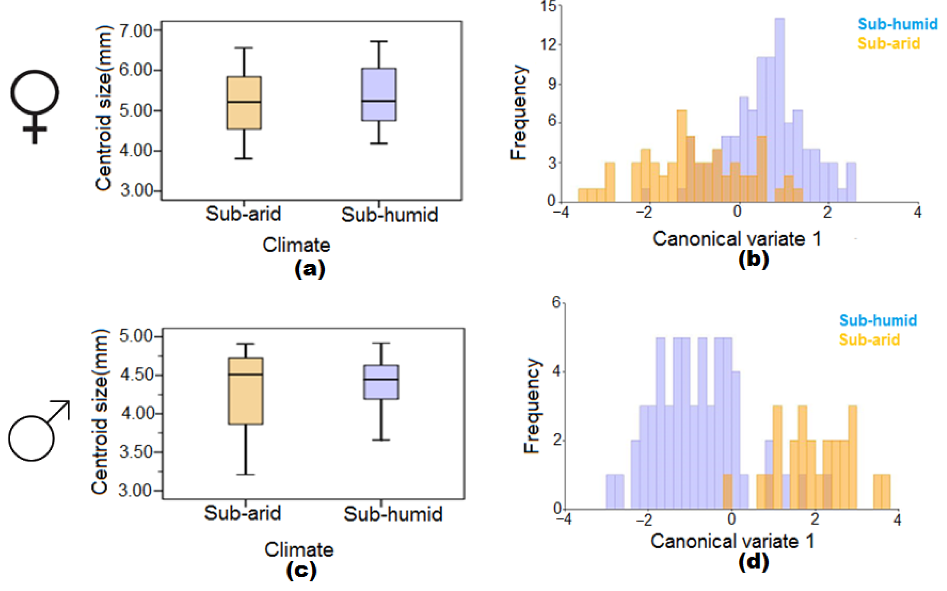 Insects 13 01031 g004