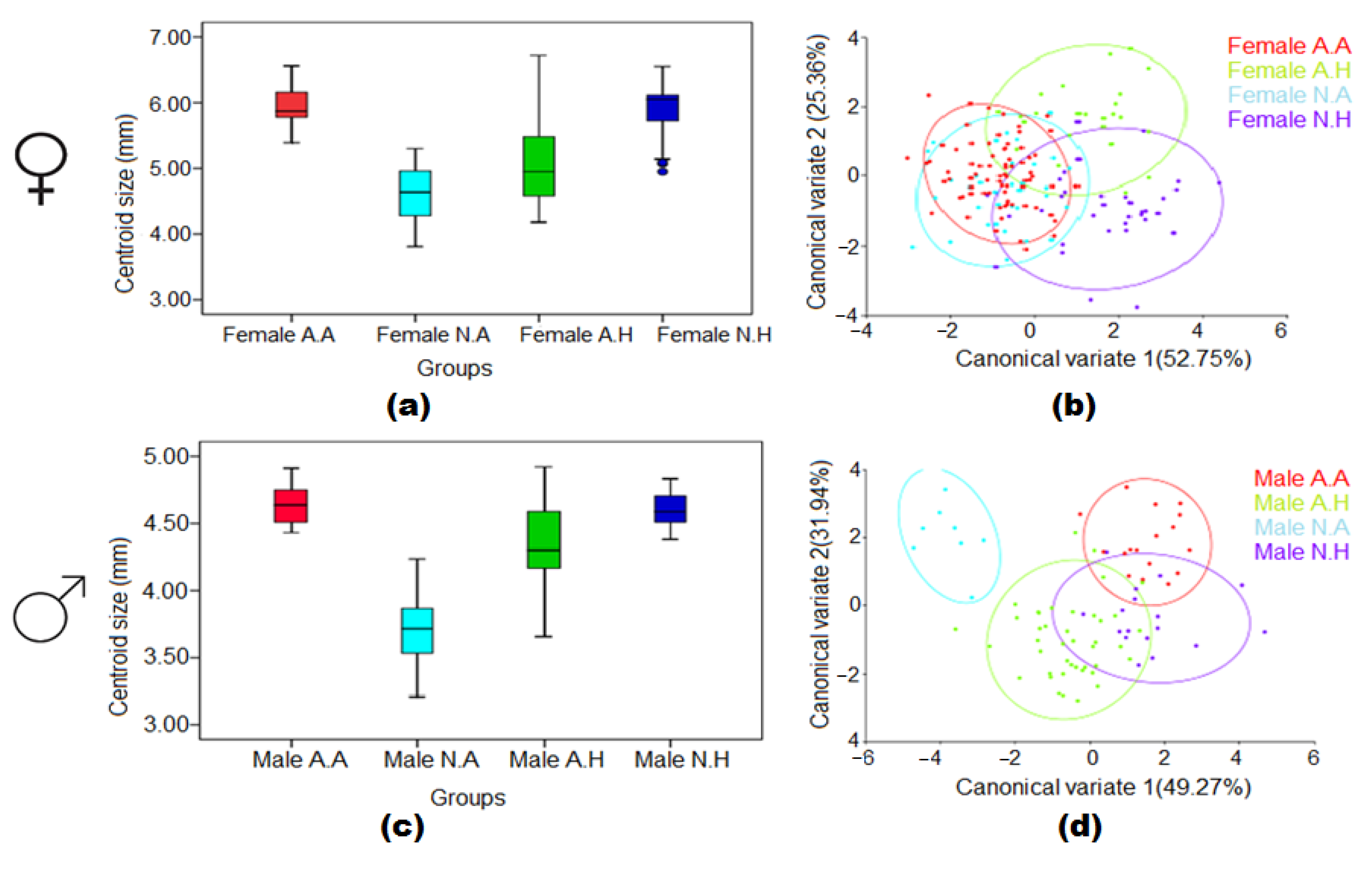 Insects 13 01031 g006