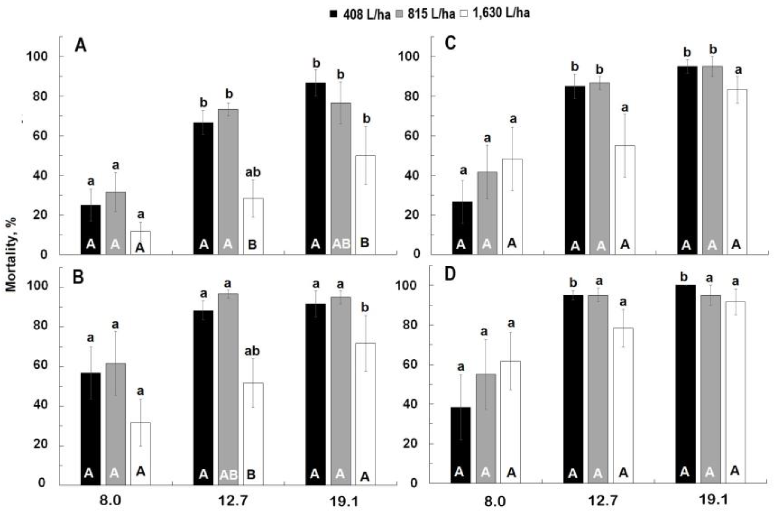 Insects 13 01032 g002