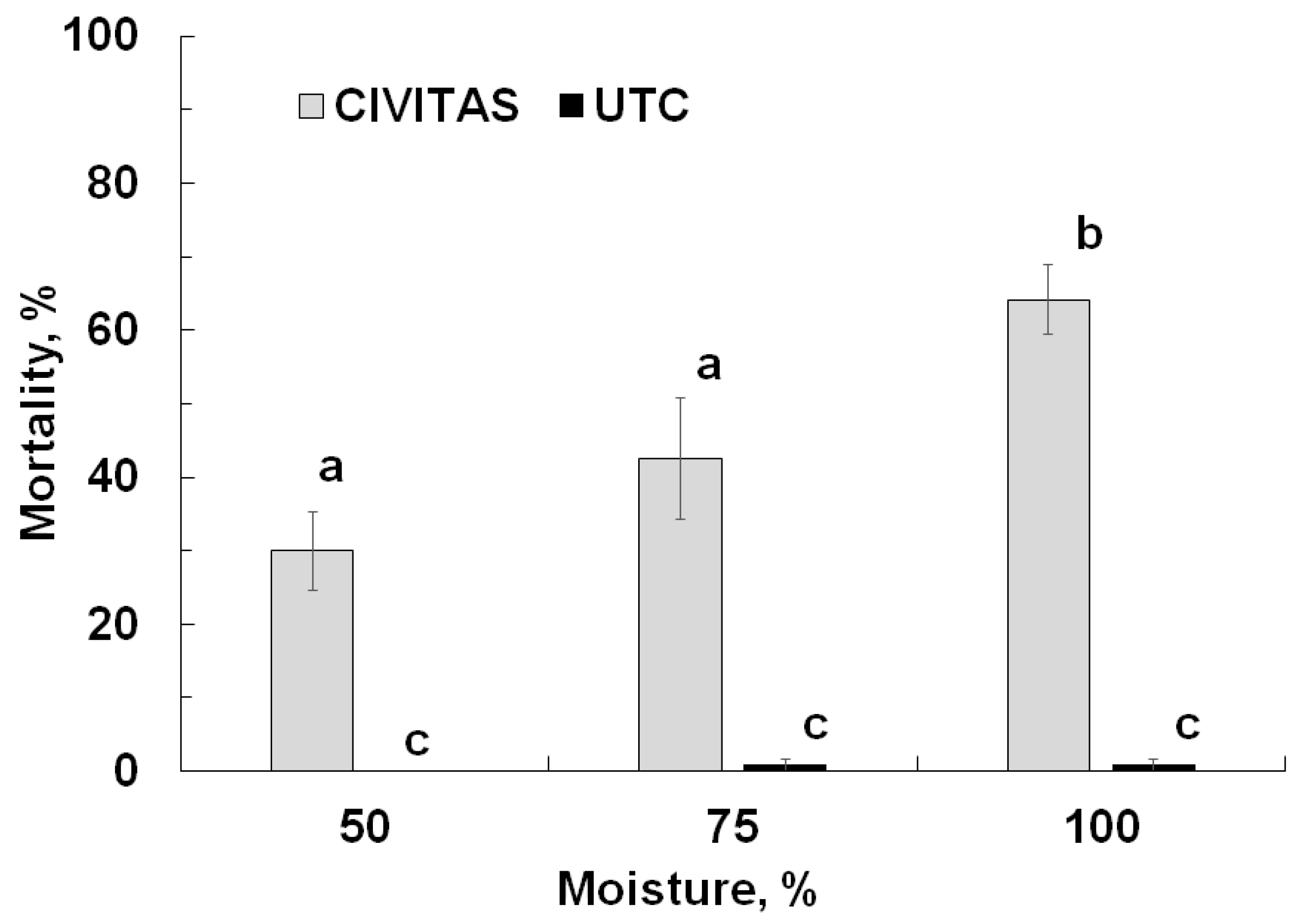 Insects 13 01032 g005