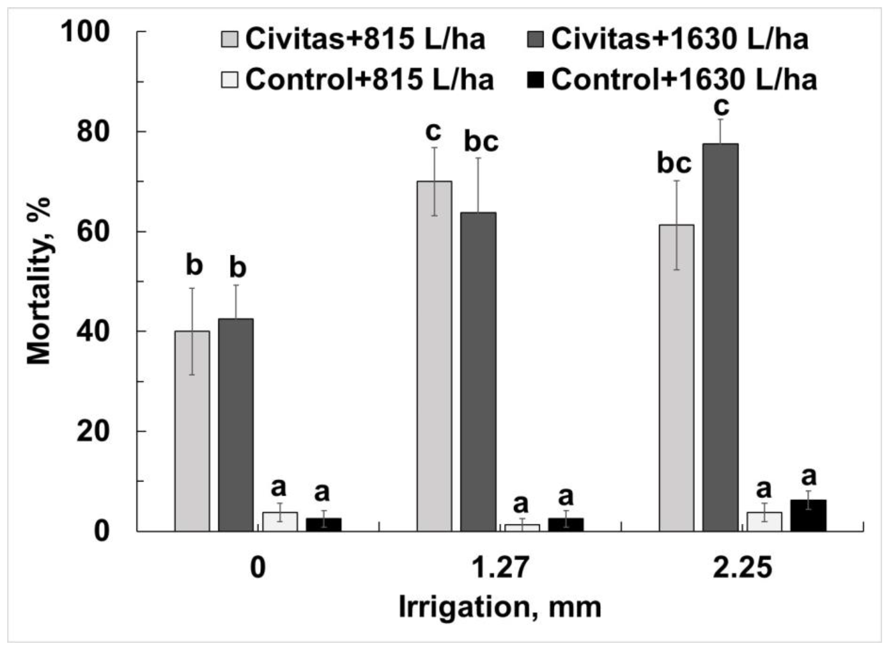 Insects 13 01032 g006