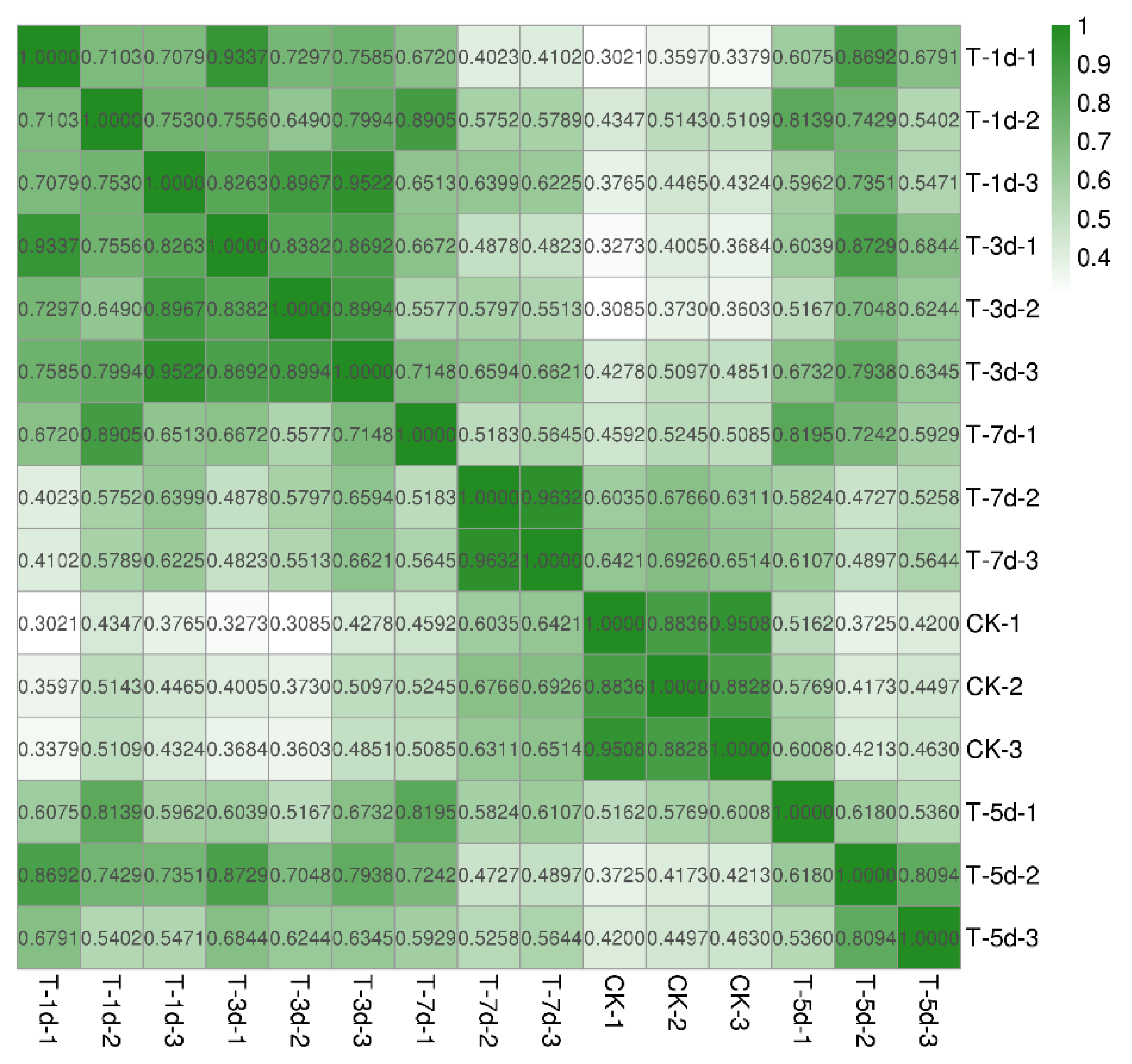 Insects 13 01034 g002