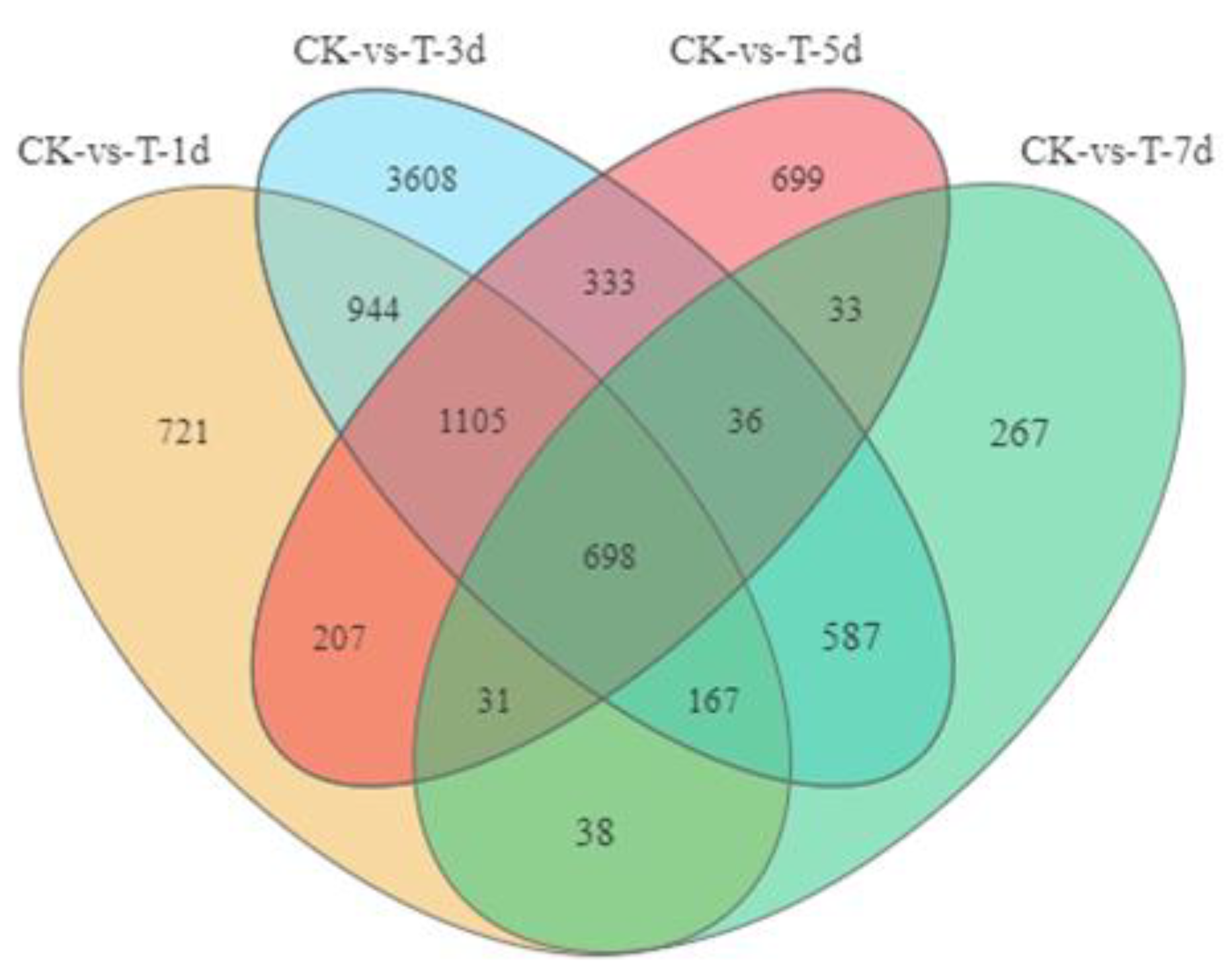 Insects 13 01034 g003