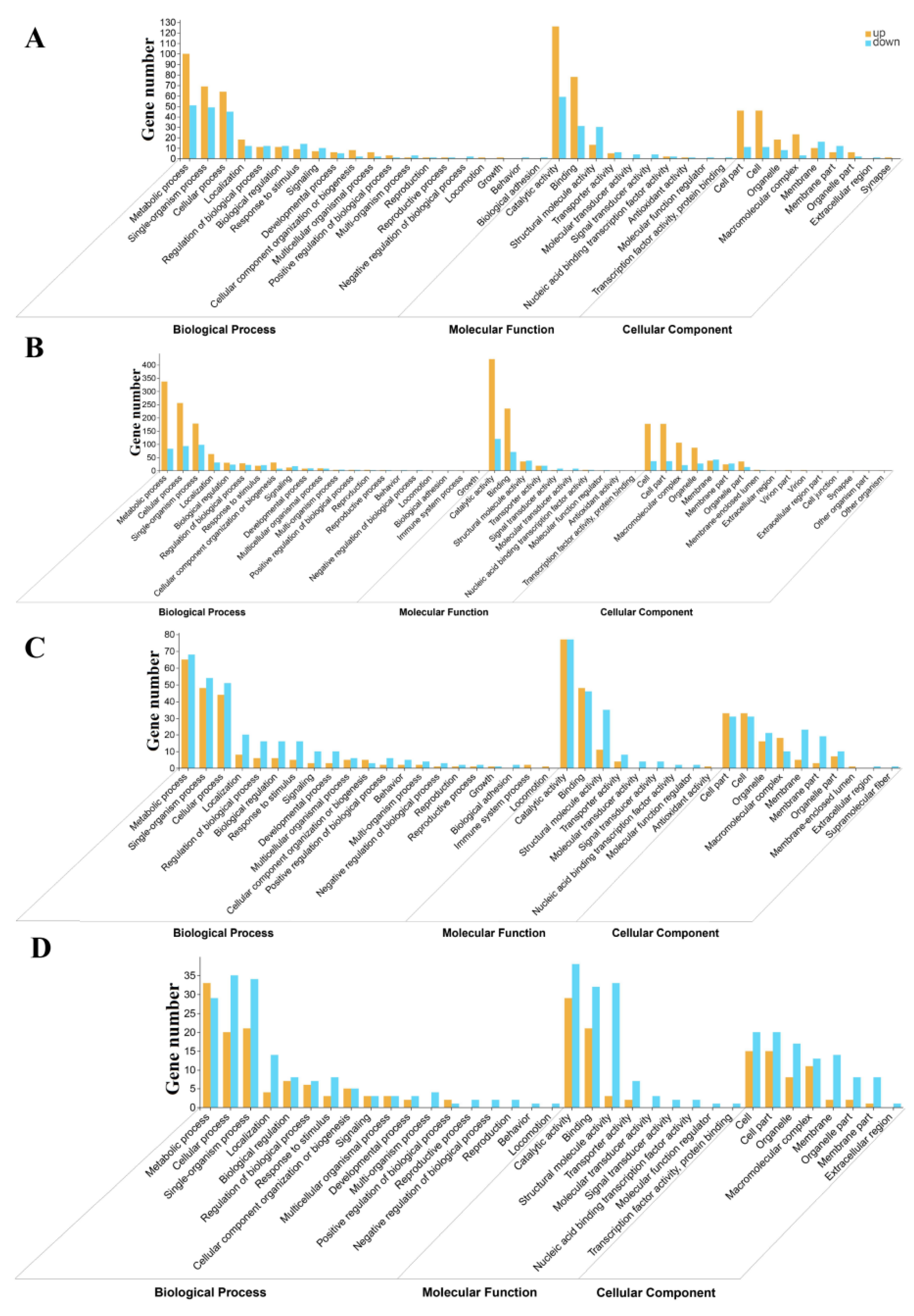 Insects 13 01034 g004