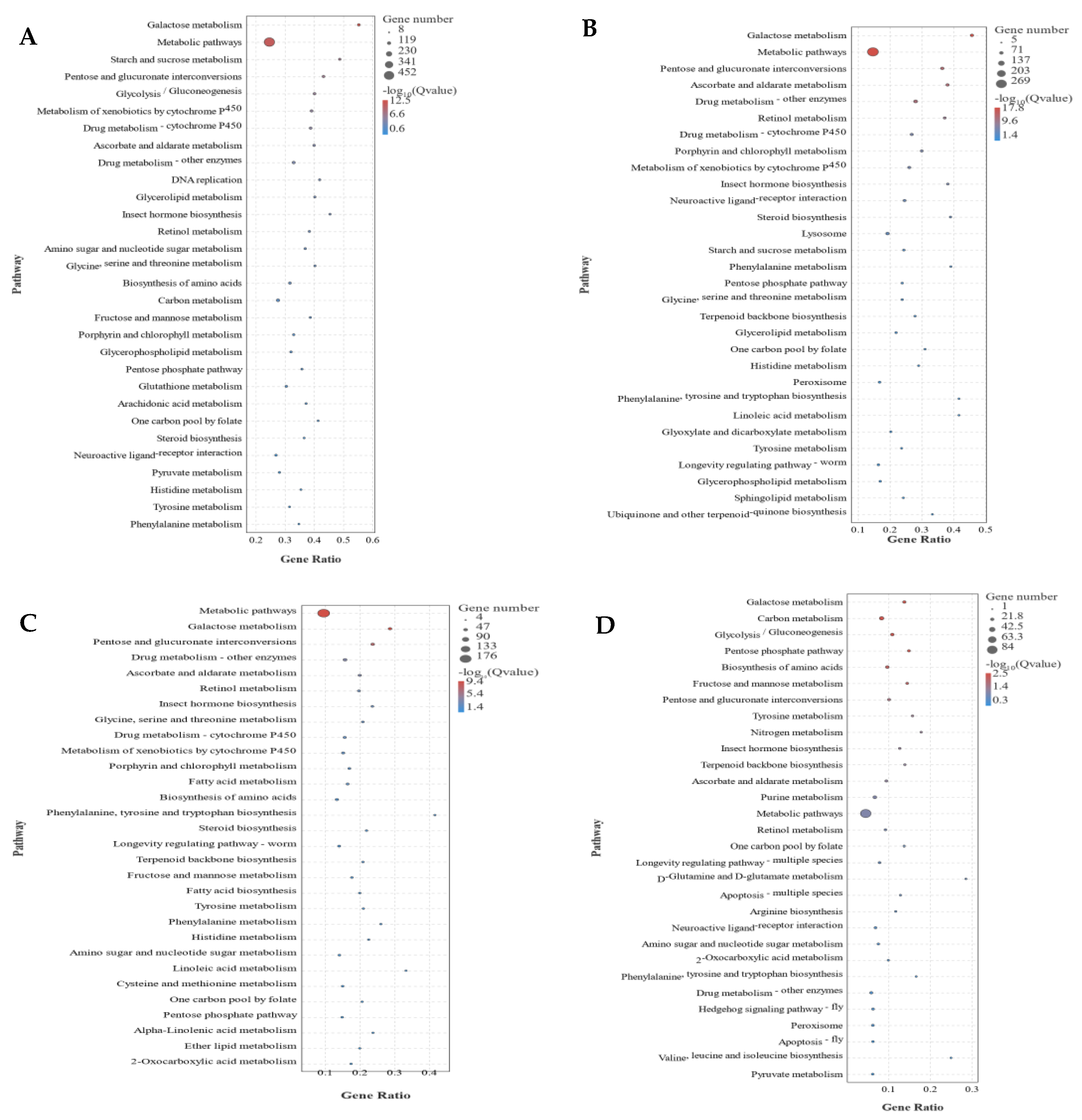 Insects 13 01034 g005