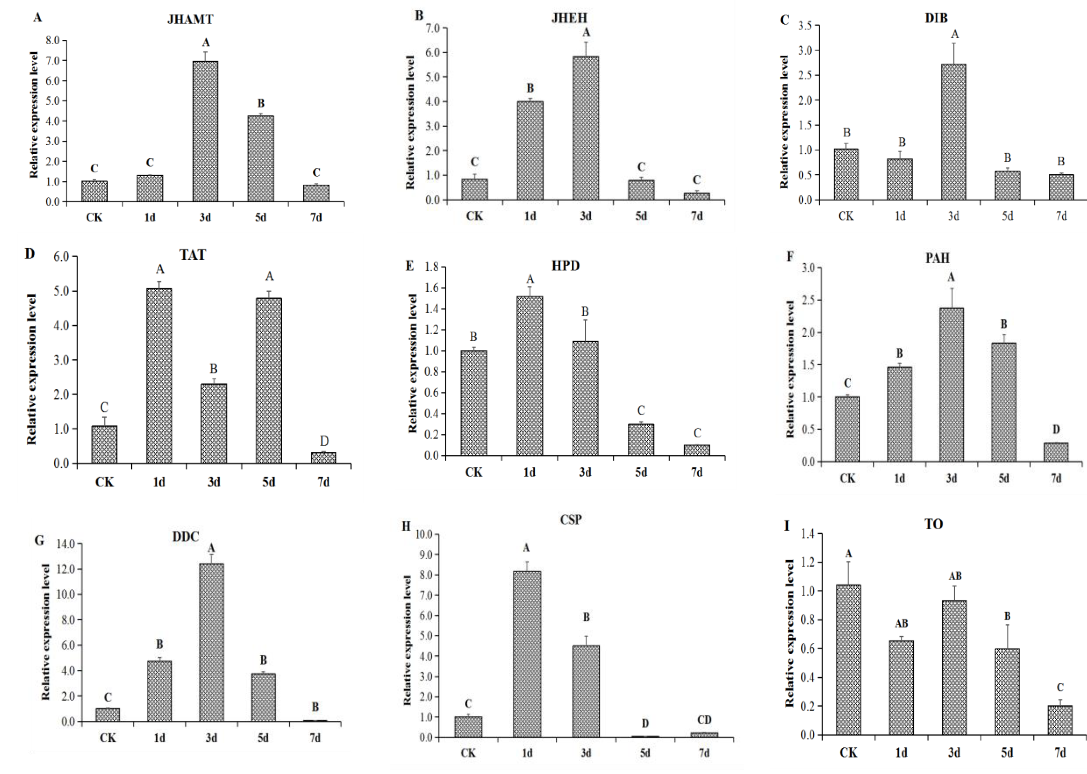 Insects 13 01034 g007