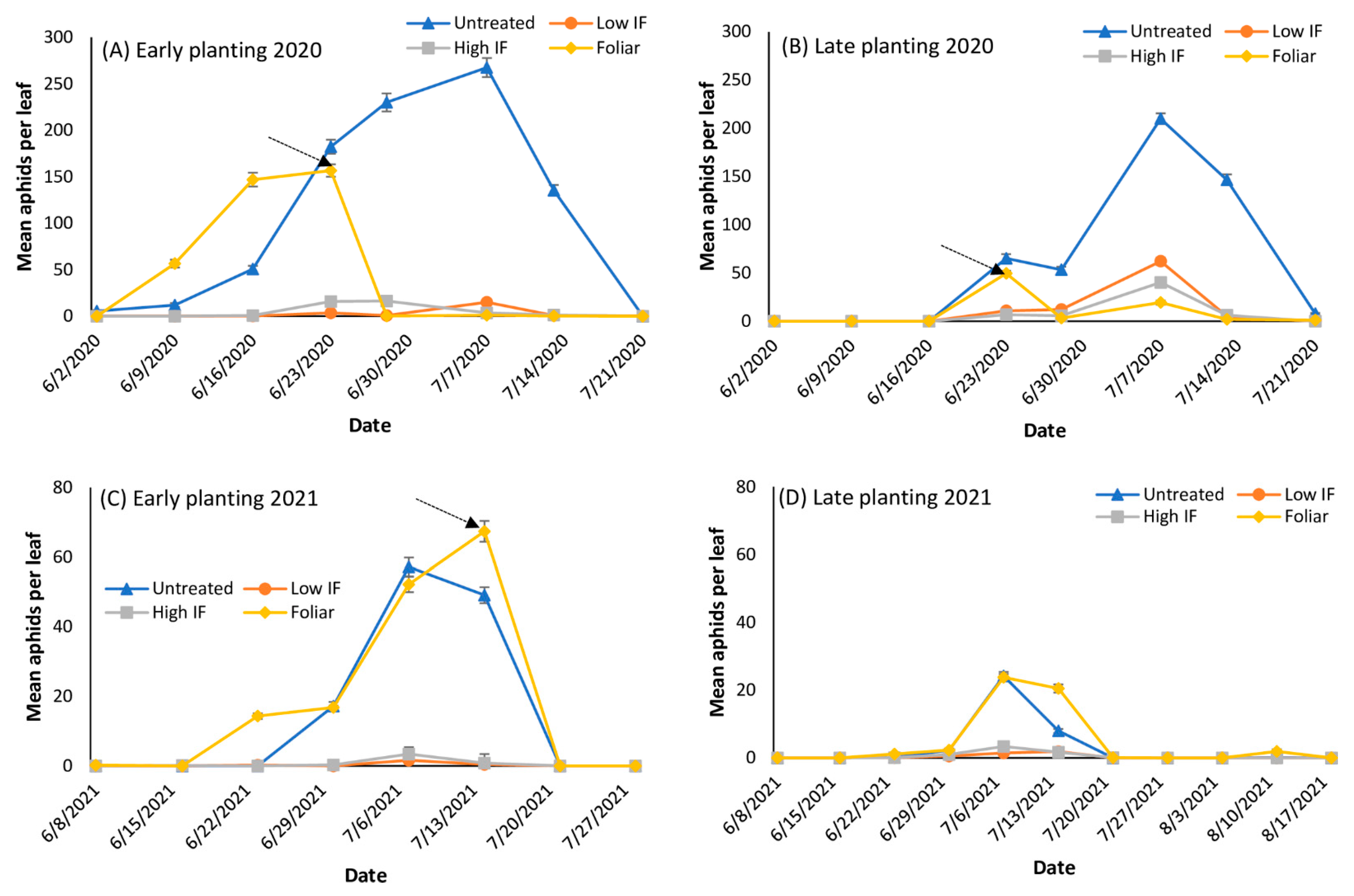 Insects 13 01038 g001