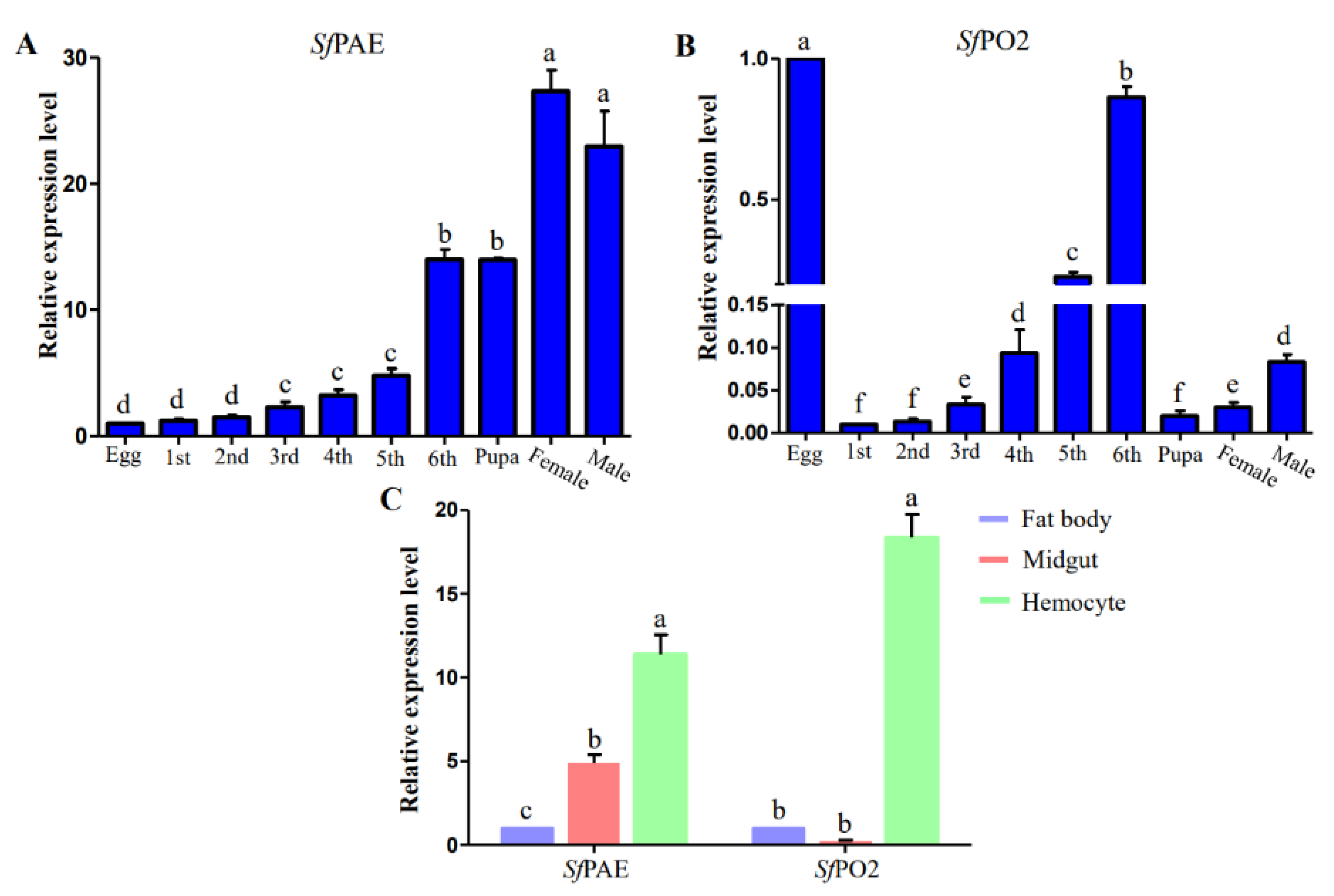 Insects 13 01041 g002 Insects 13 01041 g002