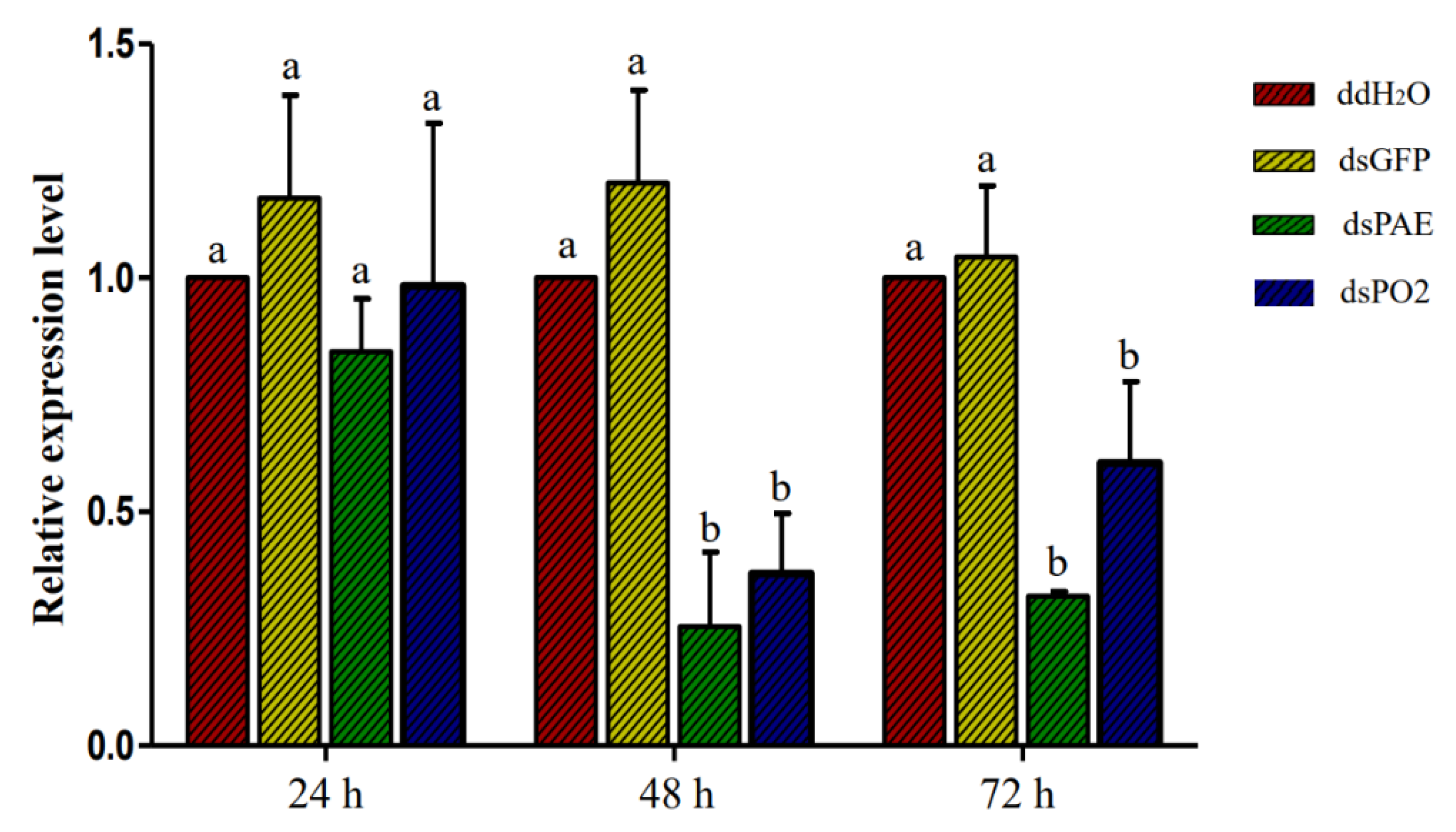 Insects 13 01041 g003 Insects 13 01041 g003