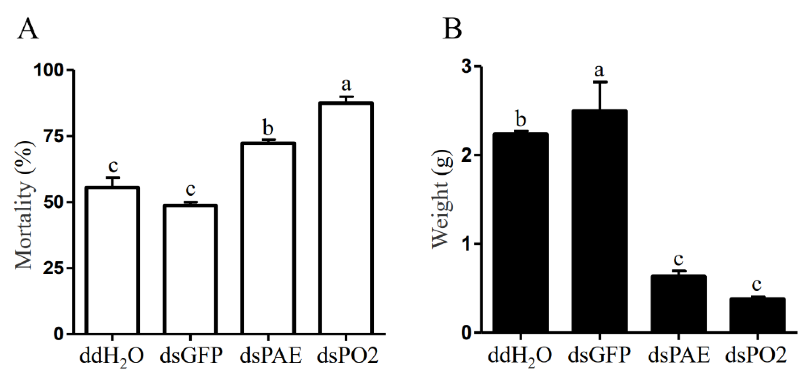 Insects 13 01041 g004 Insects 13 01041 g004